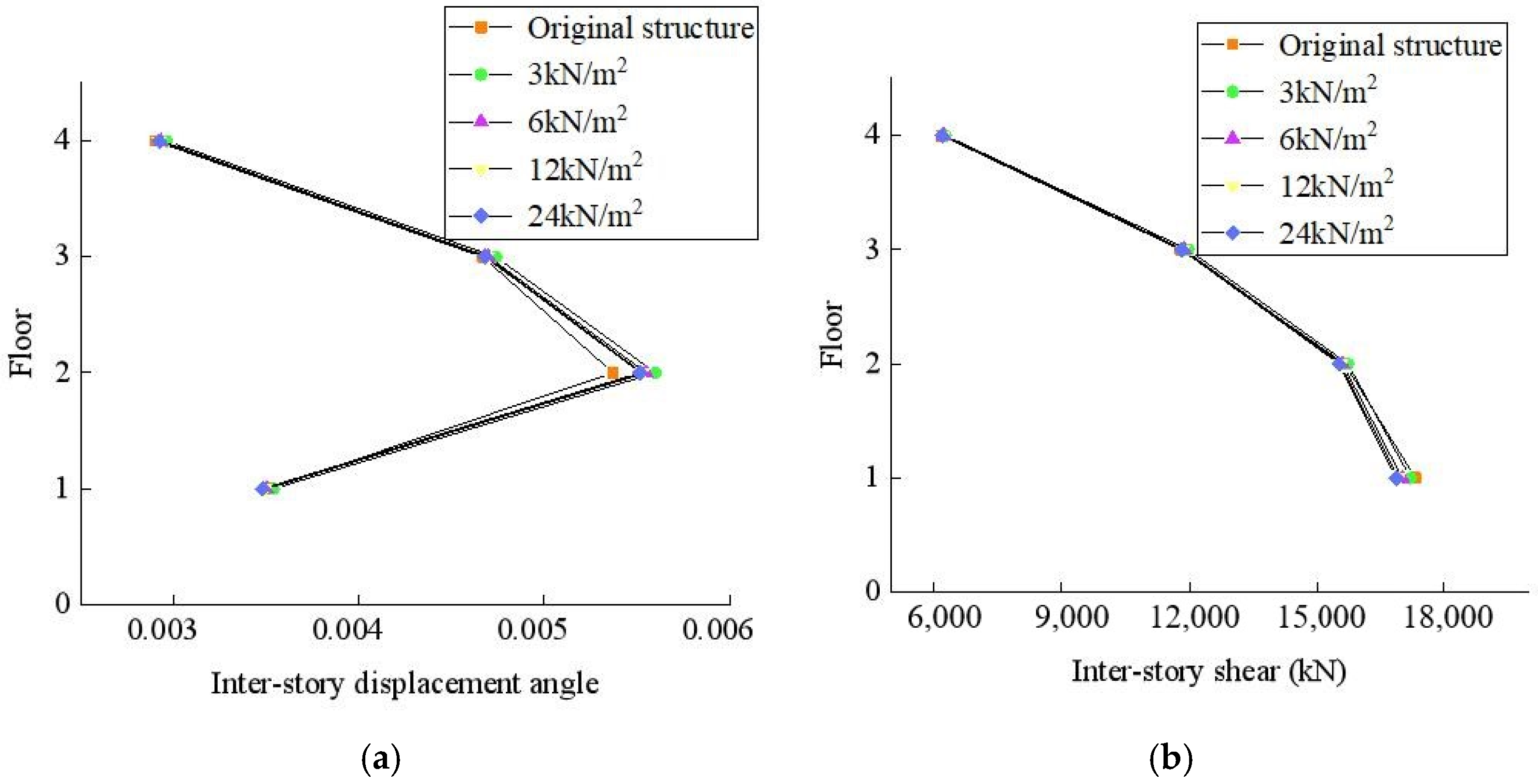 Buildings 12 00876 g022