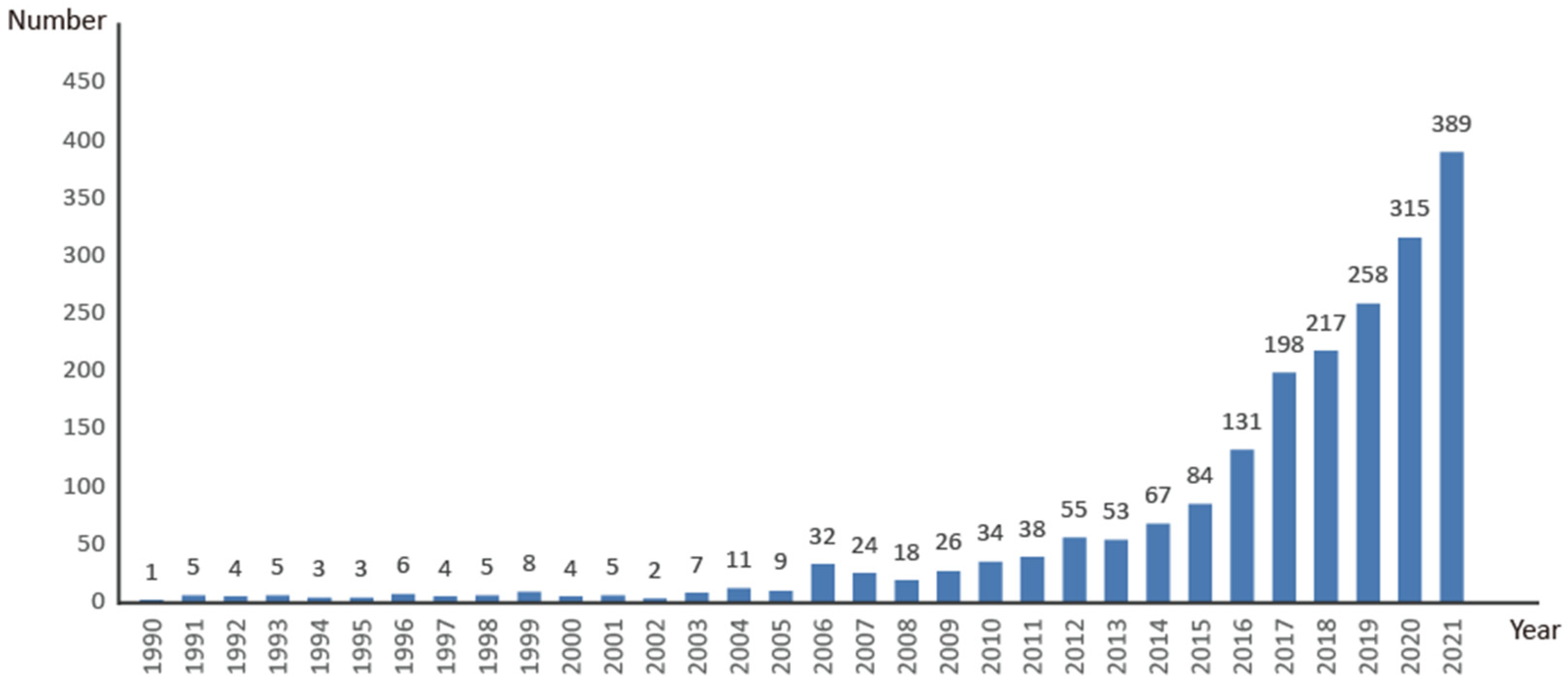 Buildings 12 00877 g001