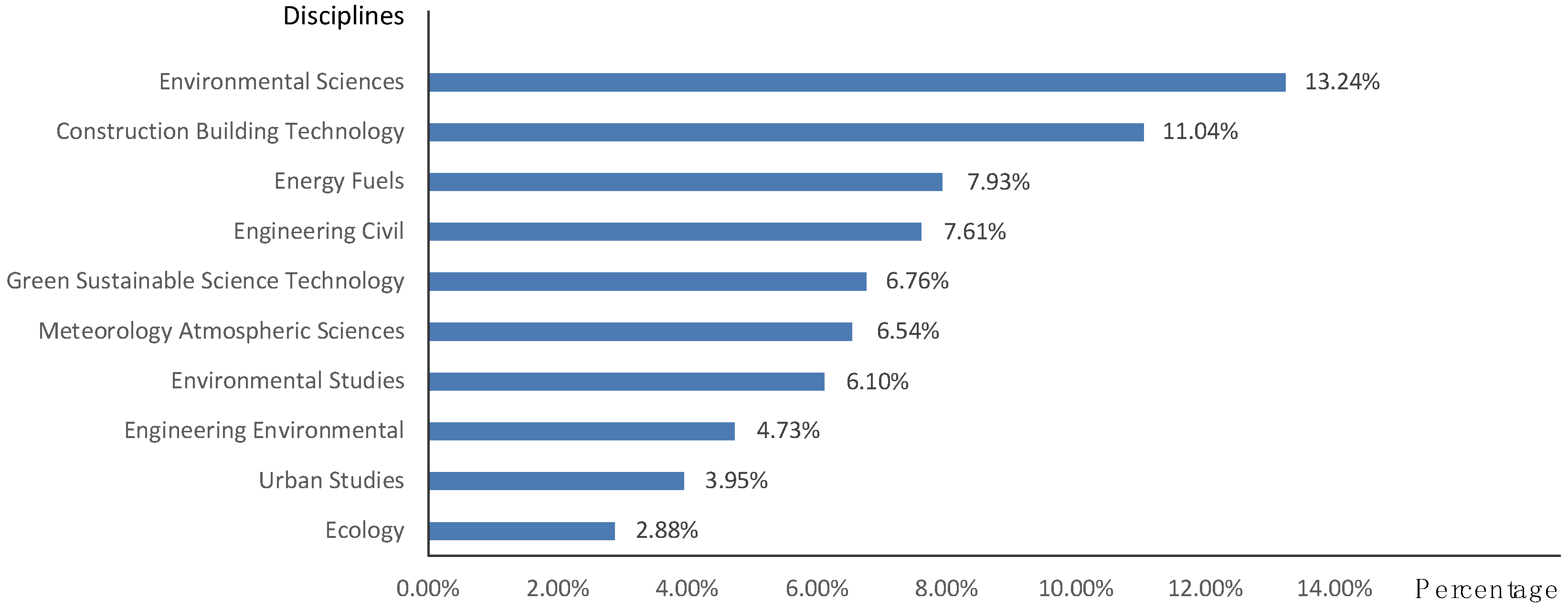 Buildings 12 00877 g002