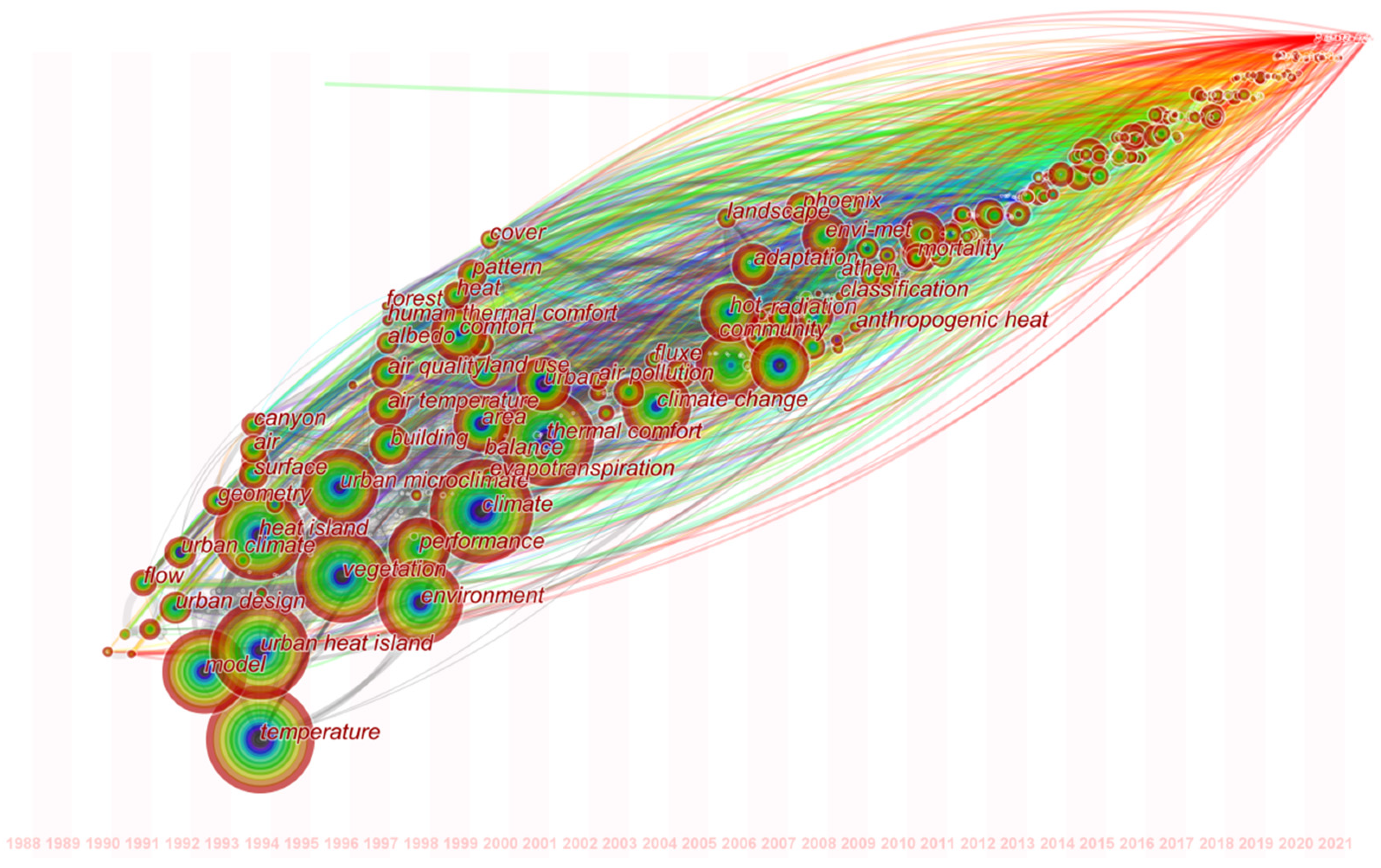 Buildings 12 00877 g005