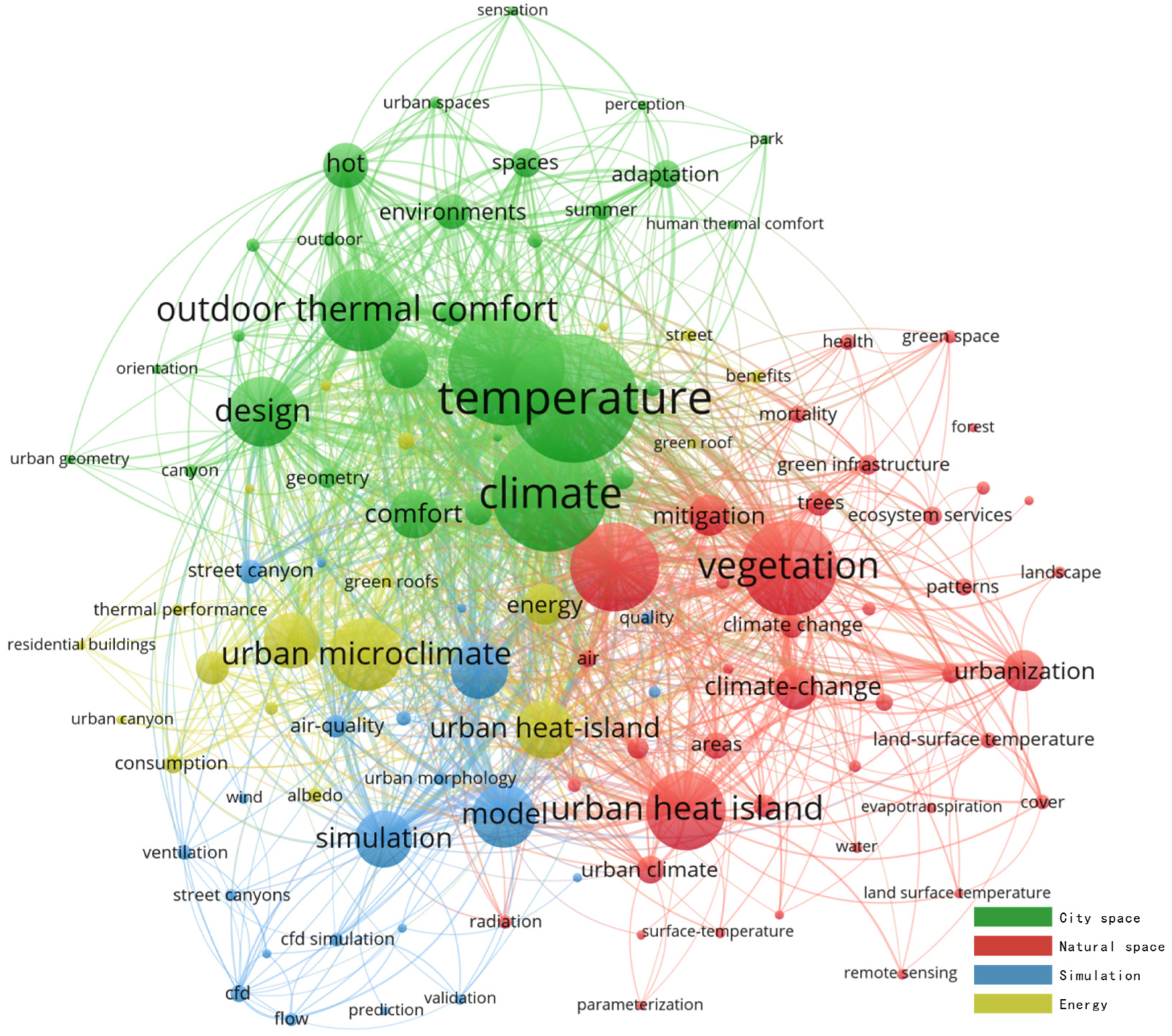 Buildings 12 00877 g006
