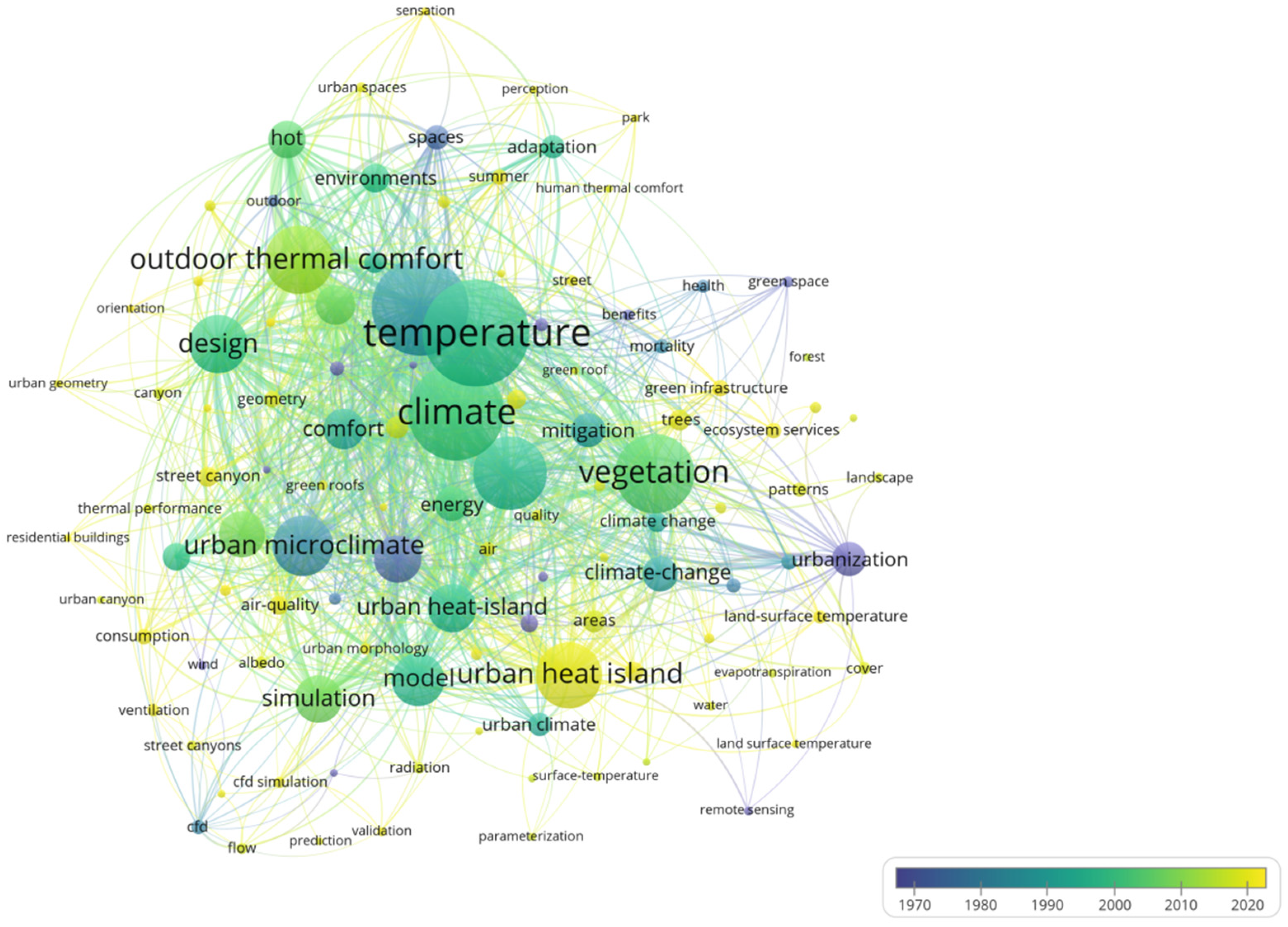 Buildings 12 00877 g007