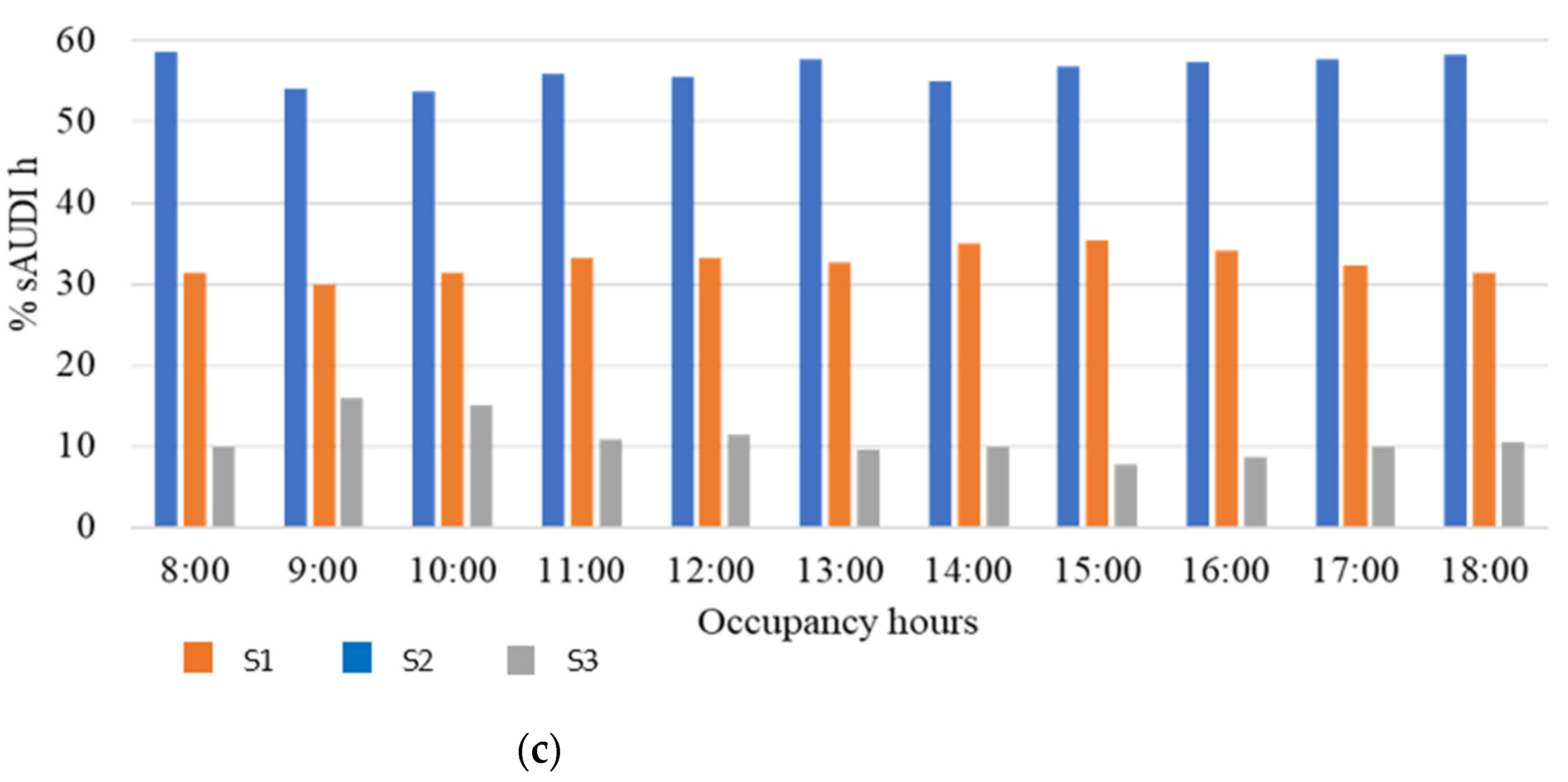 Buildings 12 00878 g006b