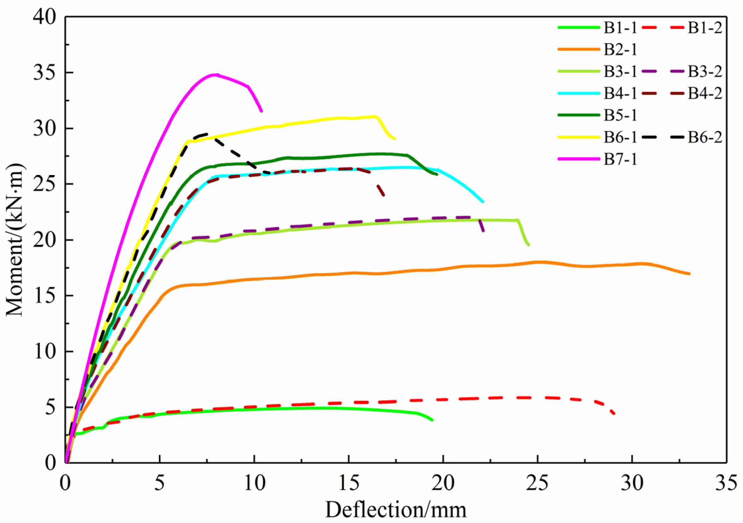 Buildings 12 00881 g005