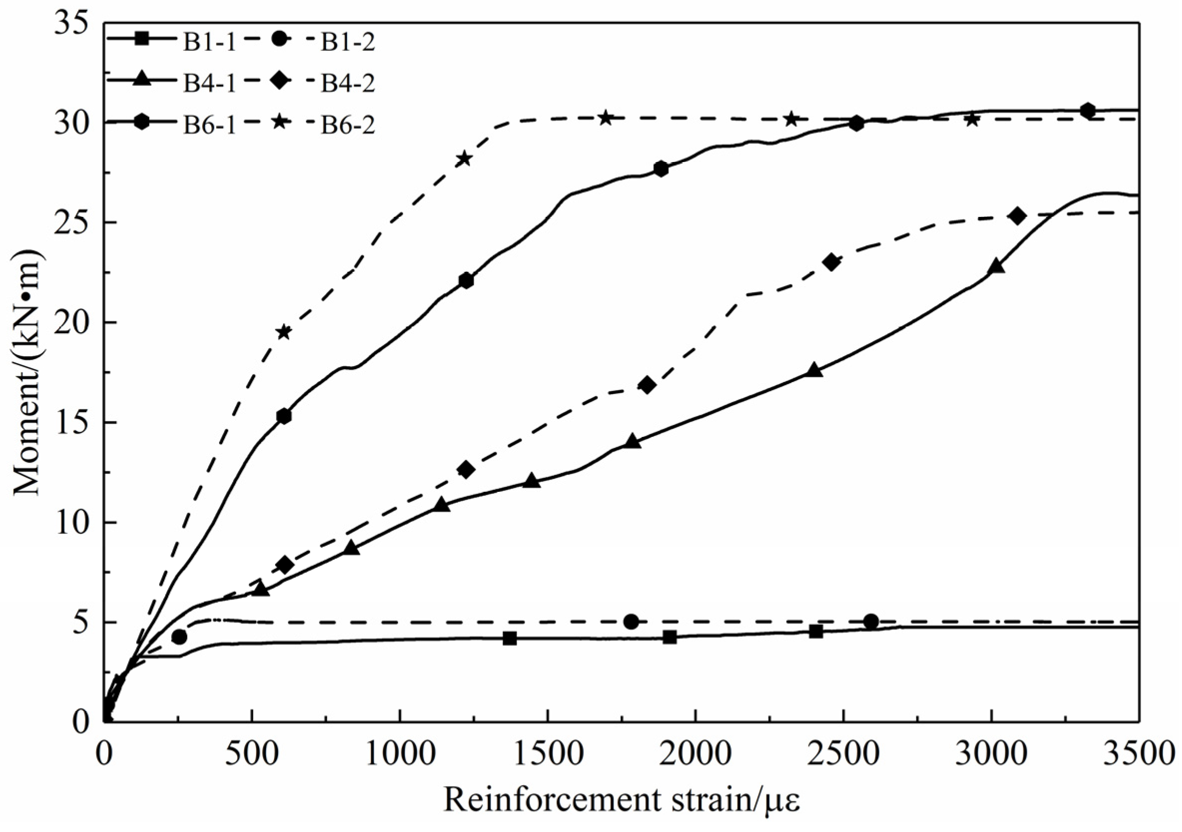 Buildings 12 00881 g006