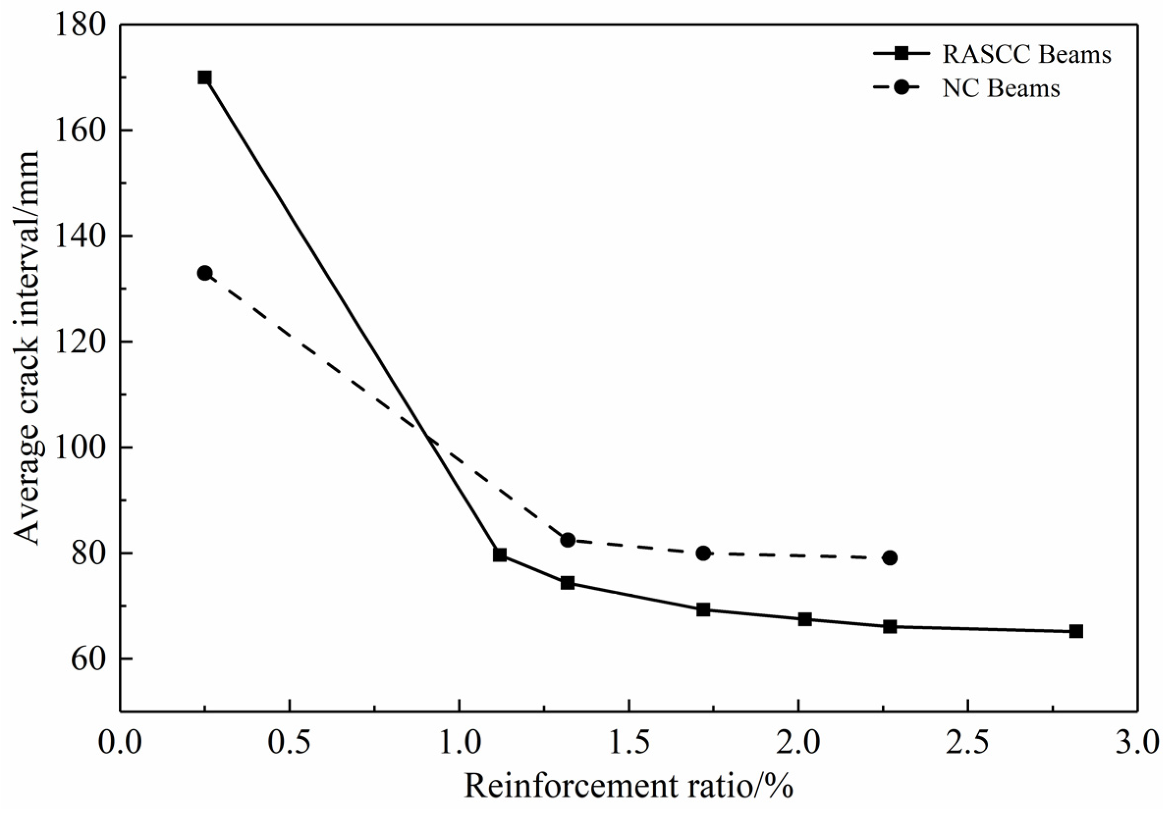 Buildings 12 00881 g008