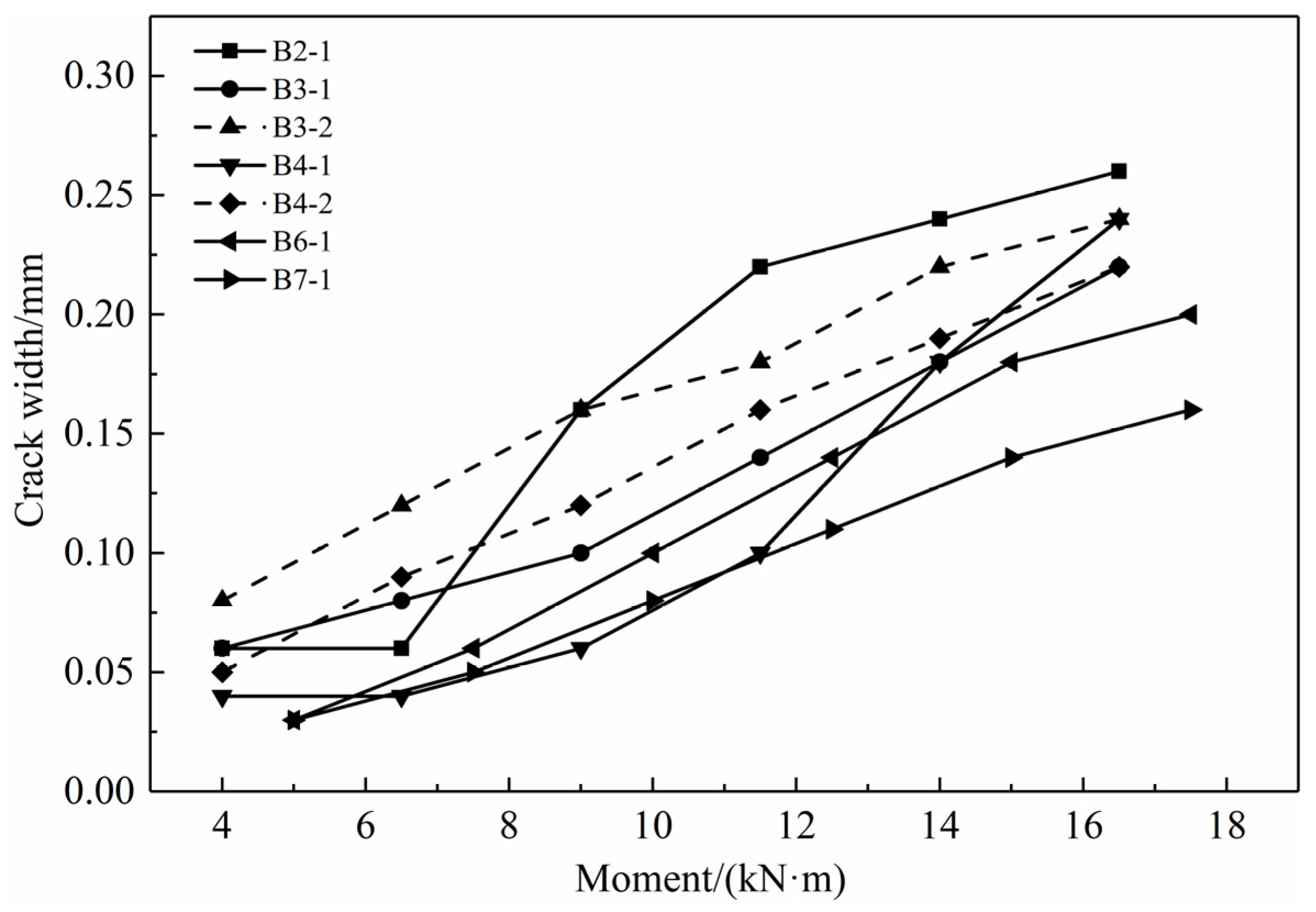 Buildings 12 00881 g009