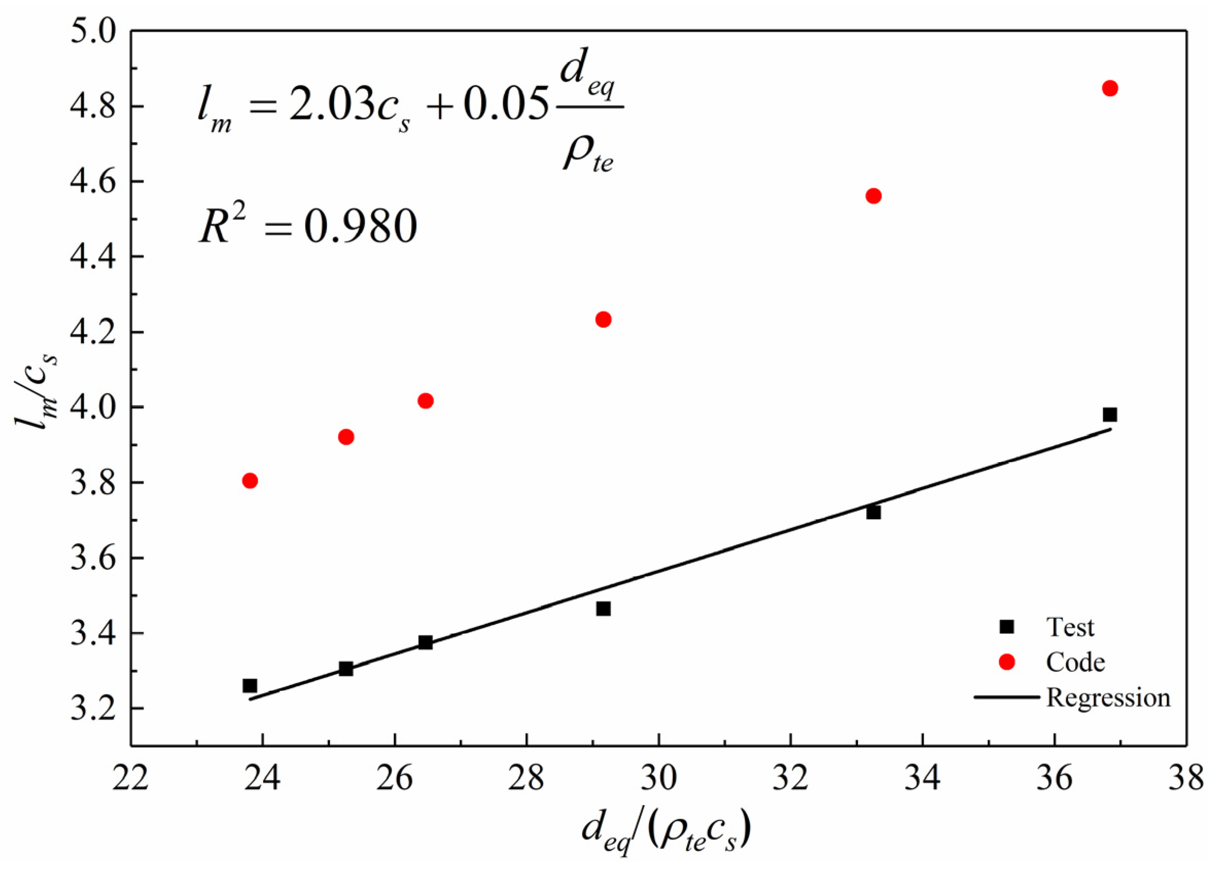 Buildings 12 00881 g012