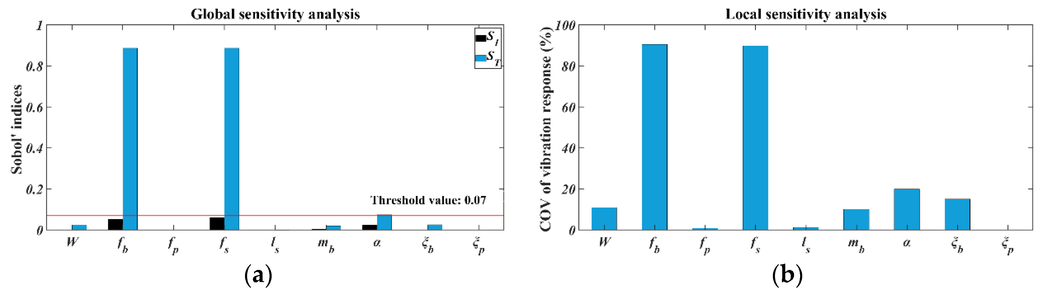 Buildings 12 00883 g001