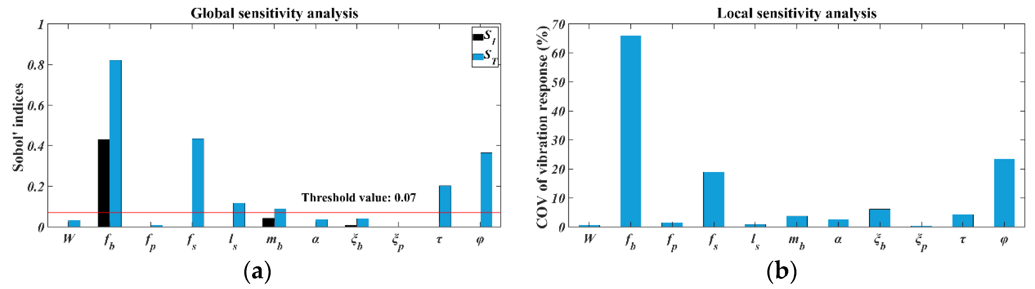 Buildings 12 00883 g002