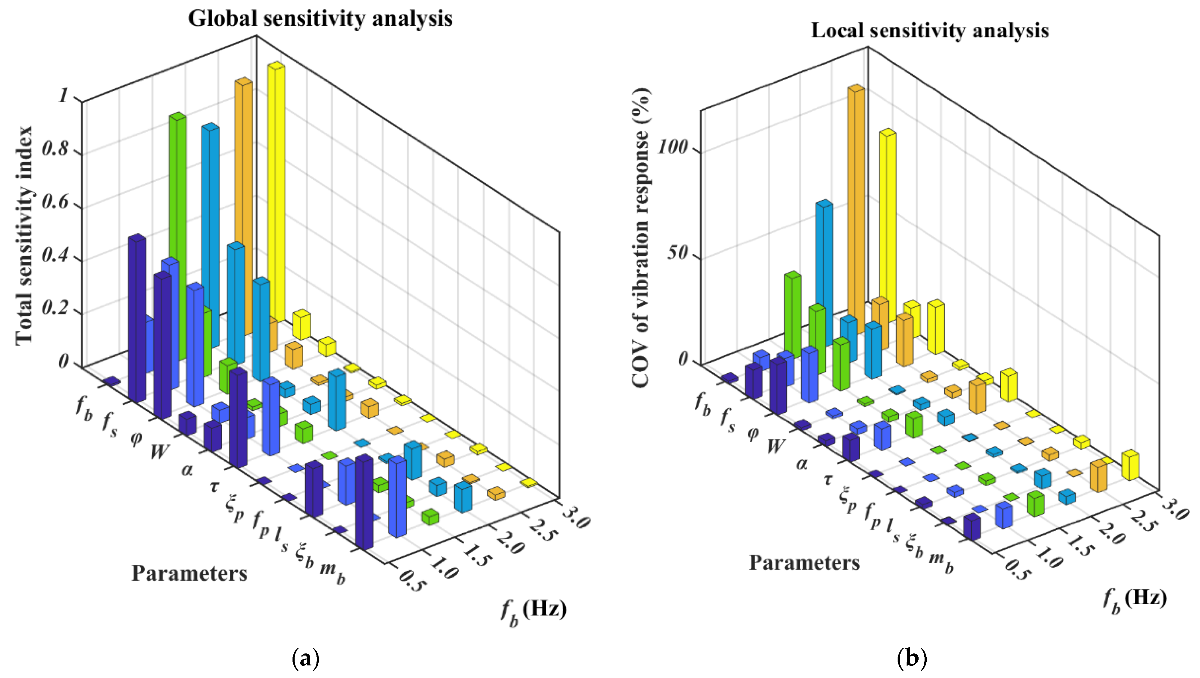 Buildings 12 00883 g004