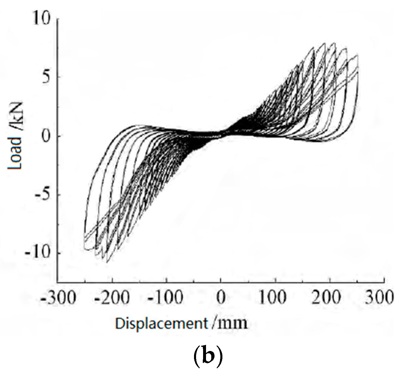Buildings 12 00887 g014b