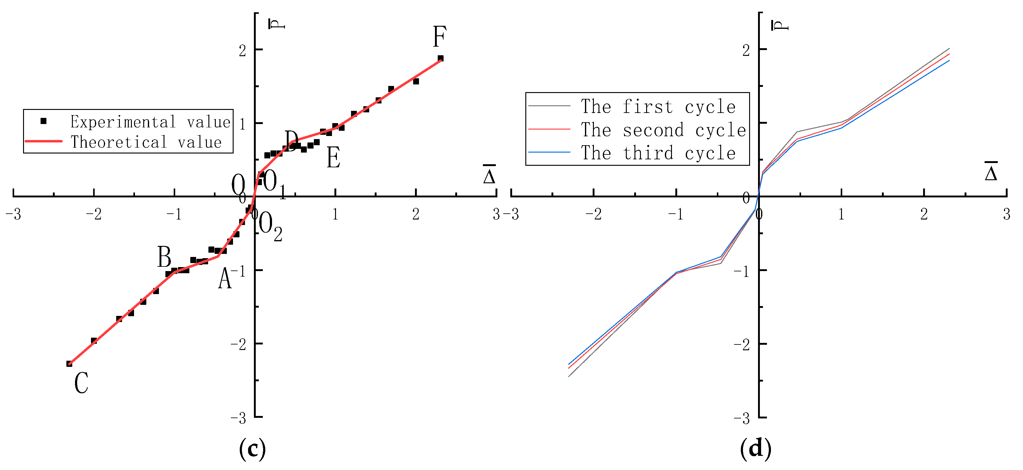 Buildings 12 00887 g015b