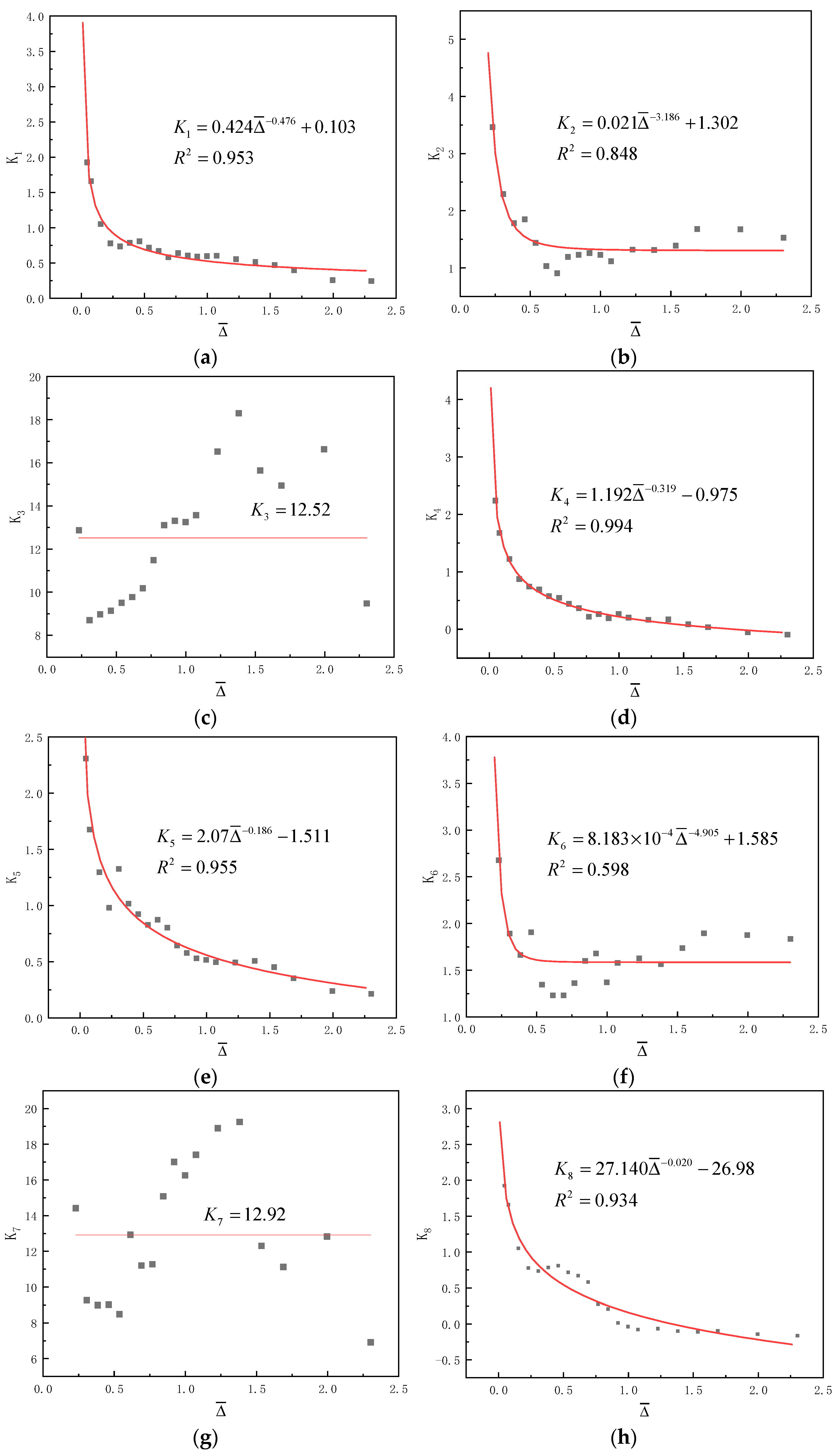 Buildings 12 00887 g017