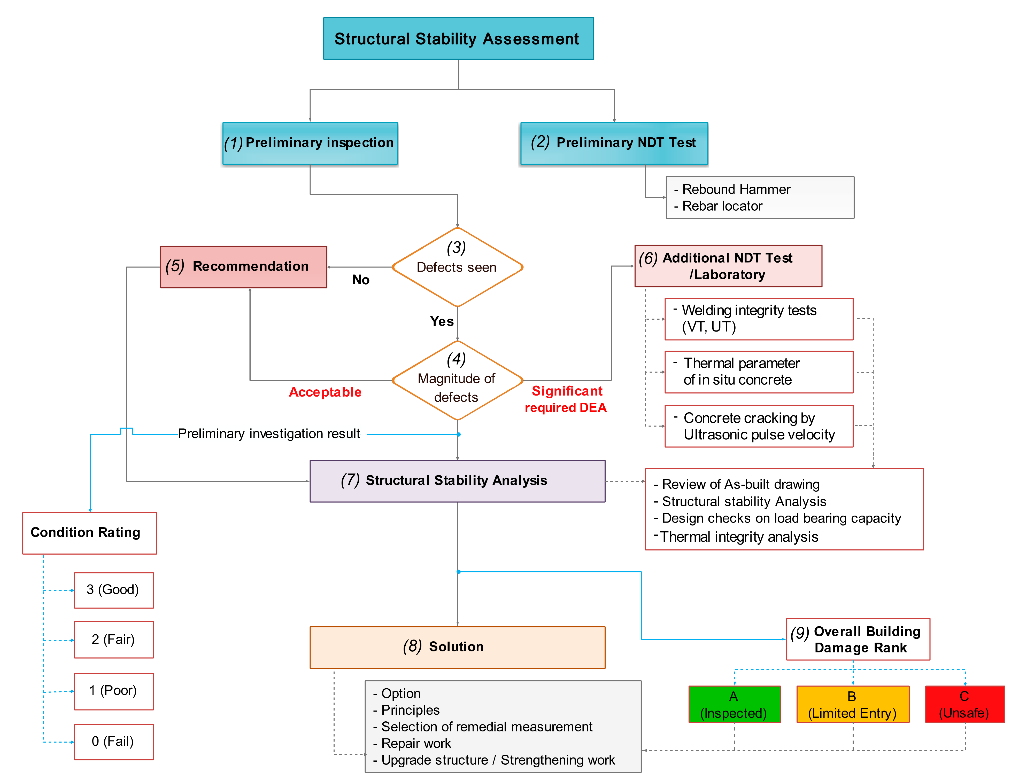 Buildings 12 00889 g003