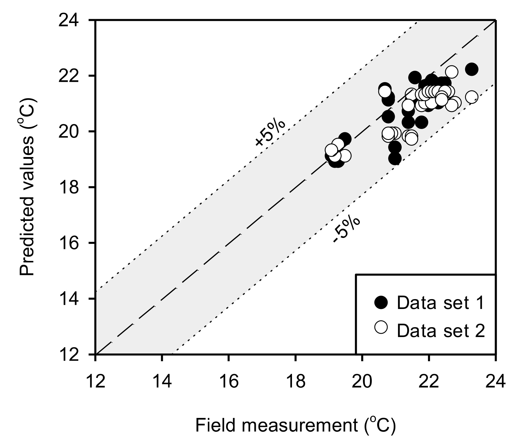Buildings 12 00889 g008