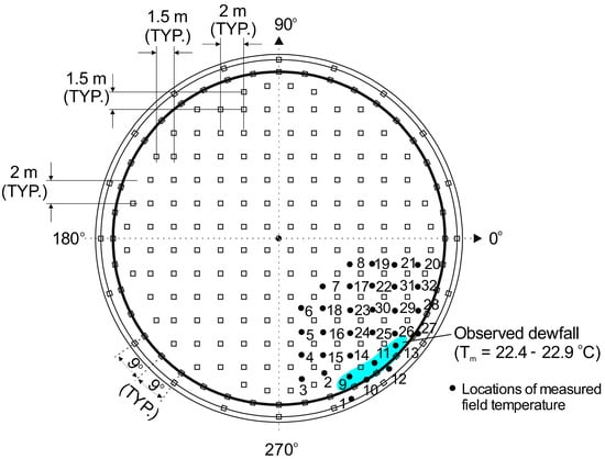 Buildings 12 00889 g0a1 550