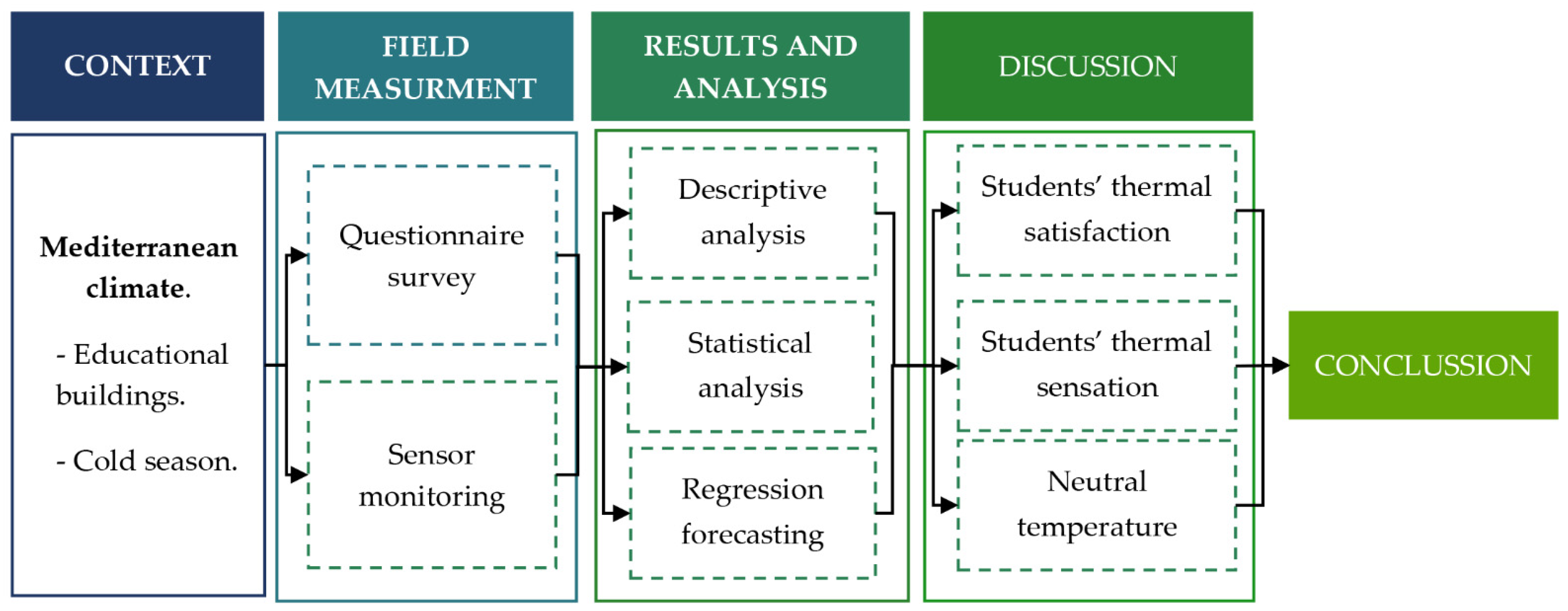 Buildings 12 00890 g001