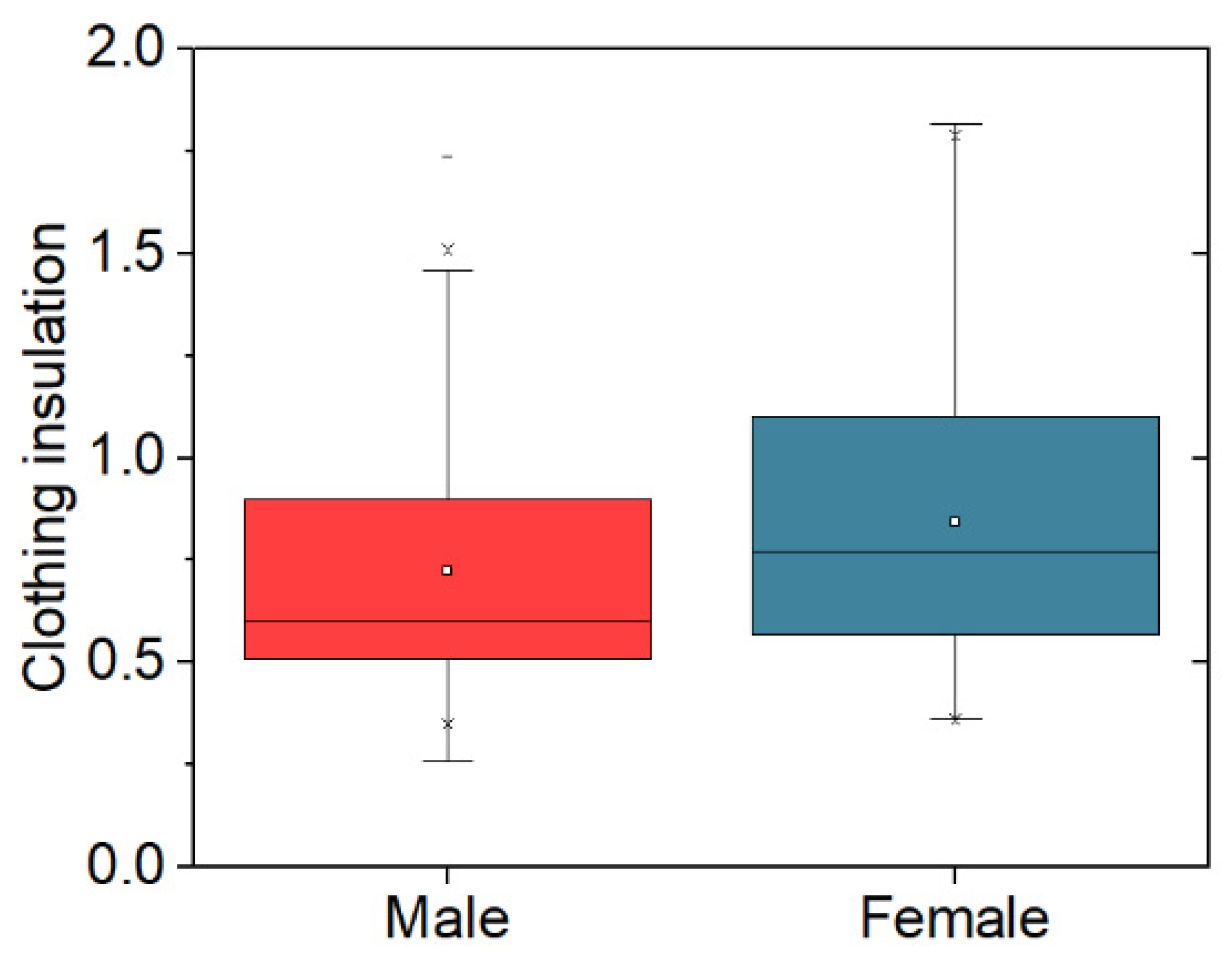 Buildings 12 00890 g004