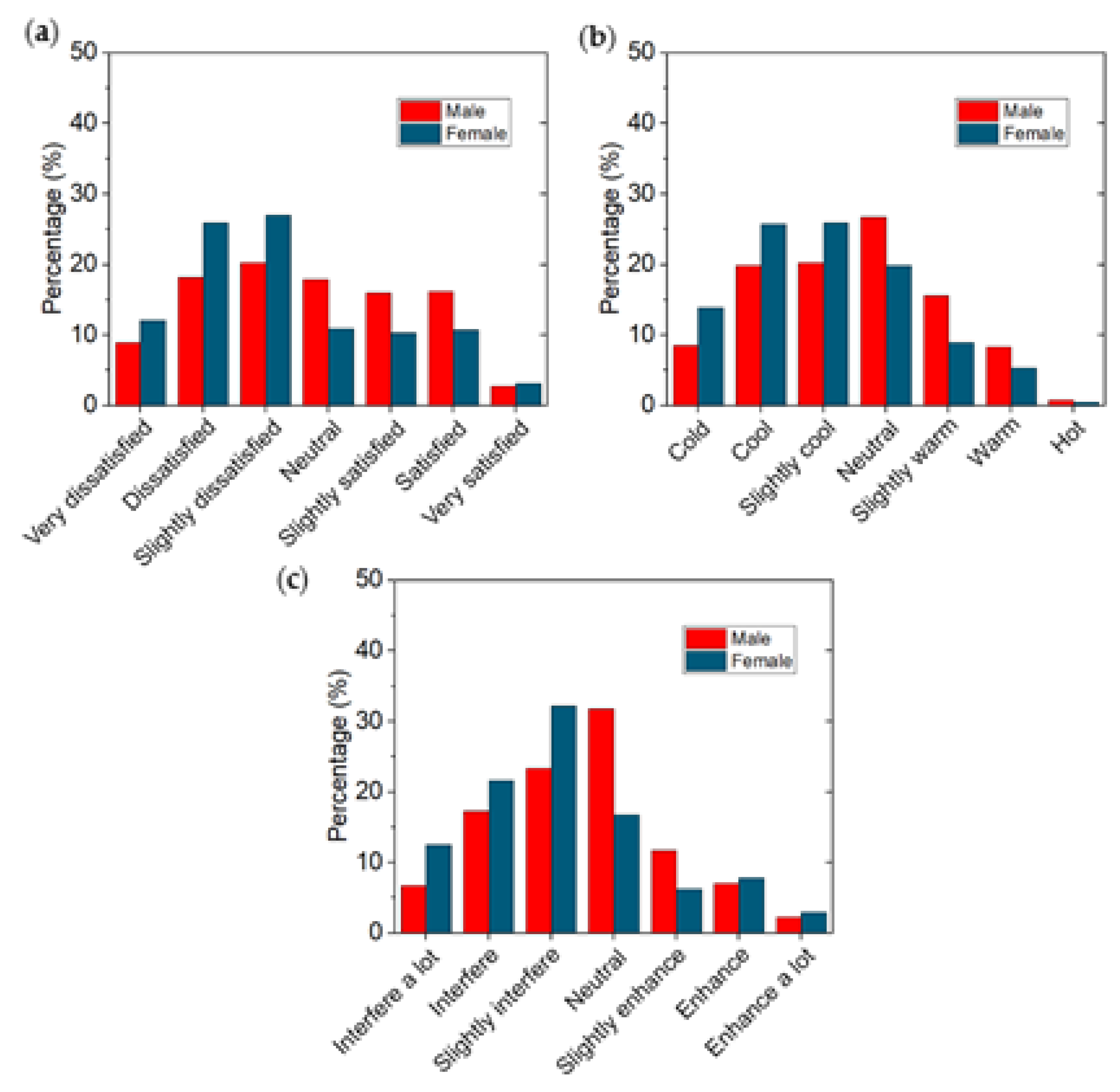 Buildings 12 00890 g005