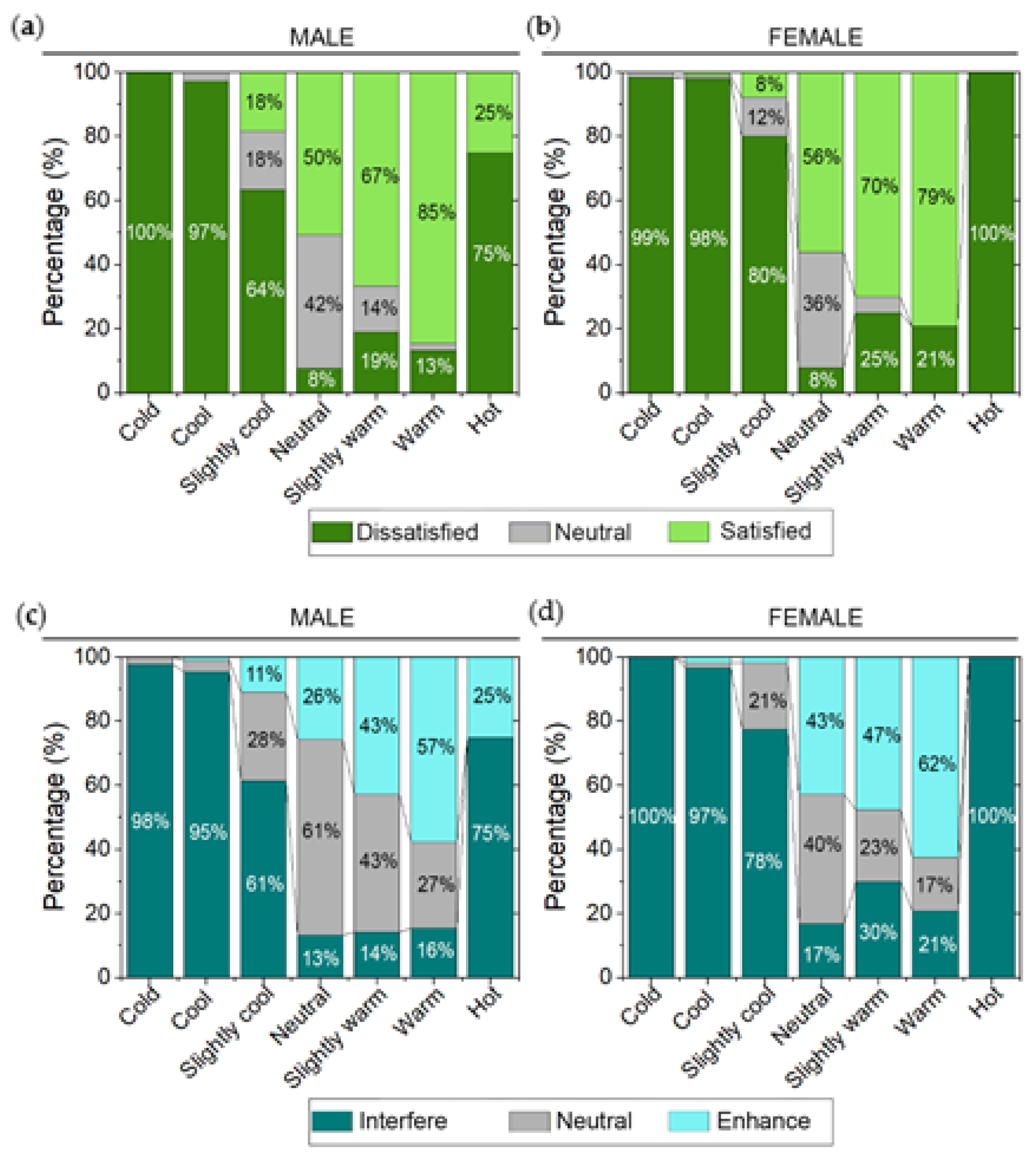 Buildings 12 00890 g006