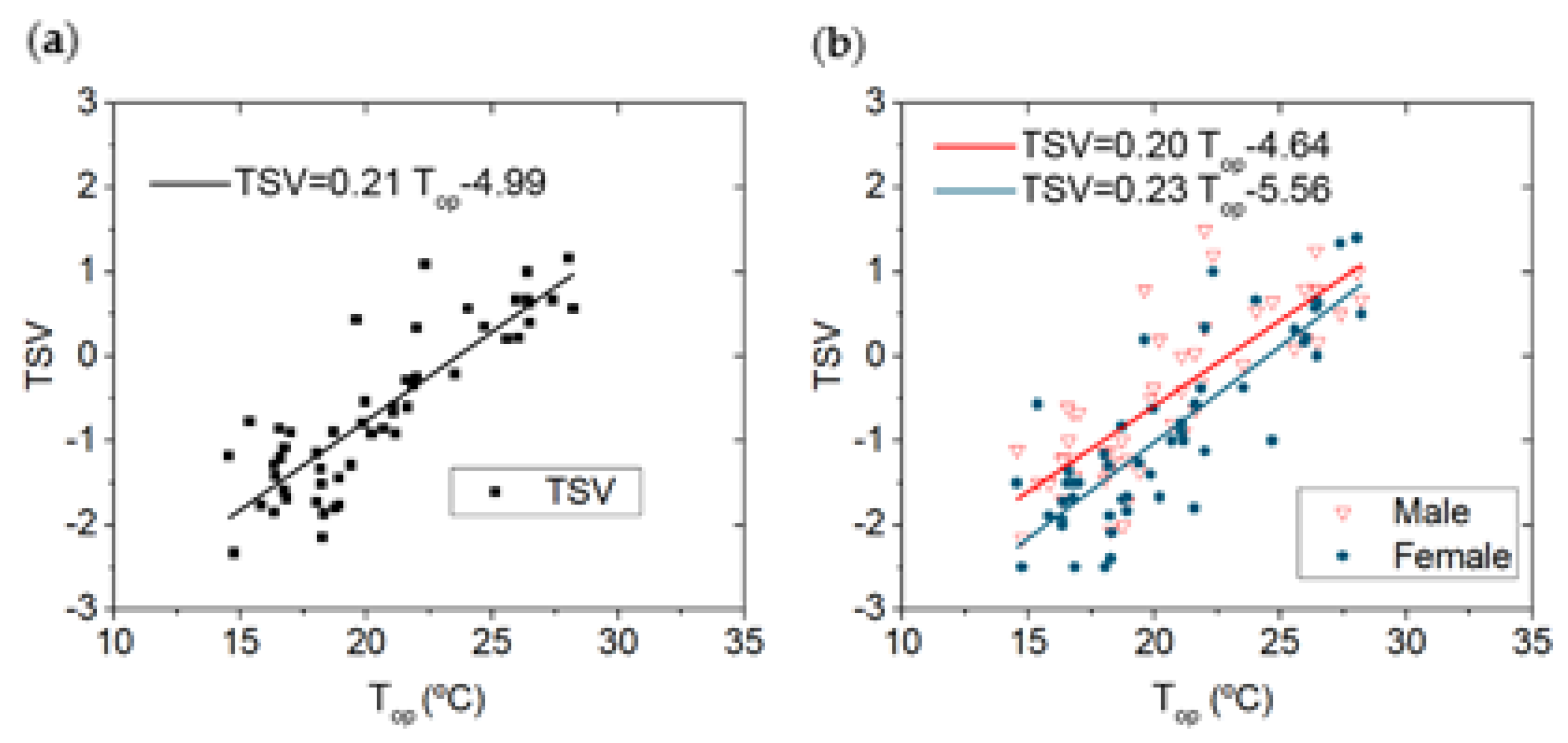 Buildings 12 00890 g007