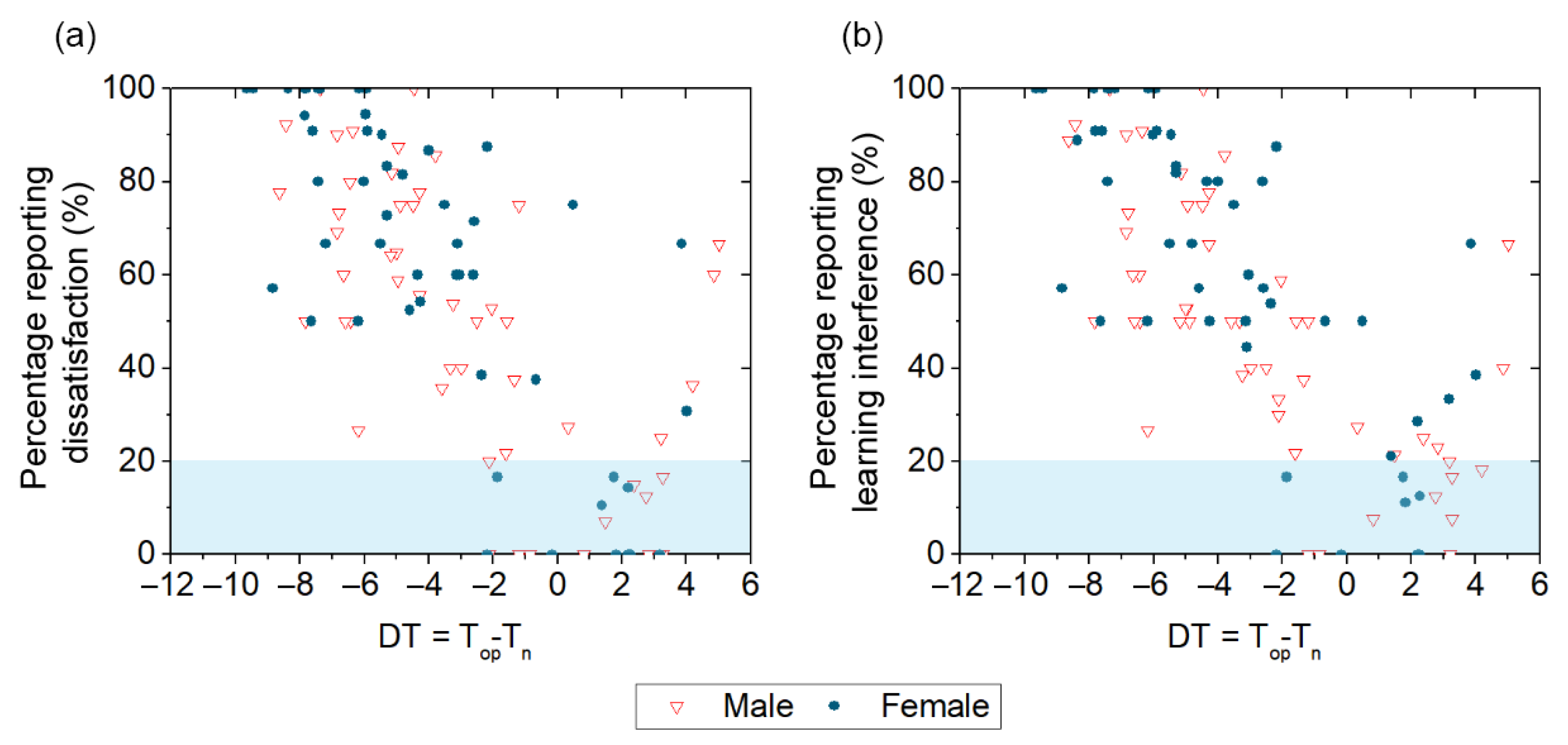 Buildings 12 00890 g008
