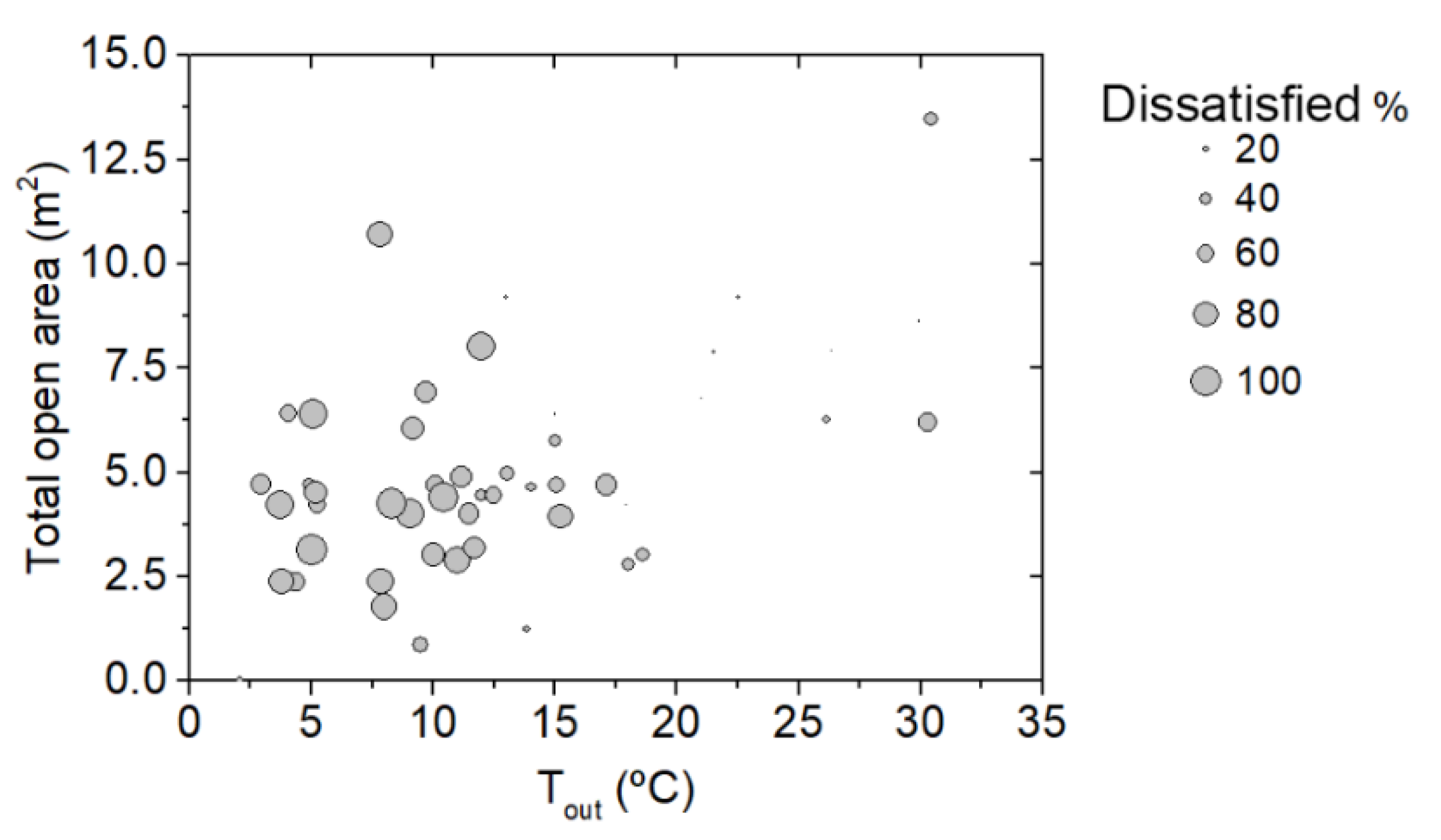 Buildings 12 00890 g010