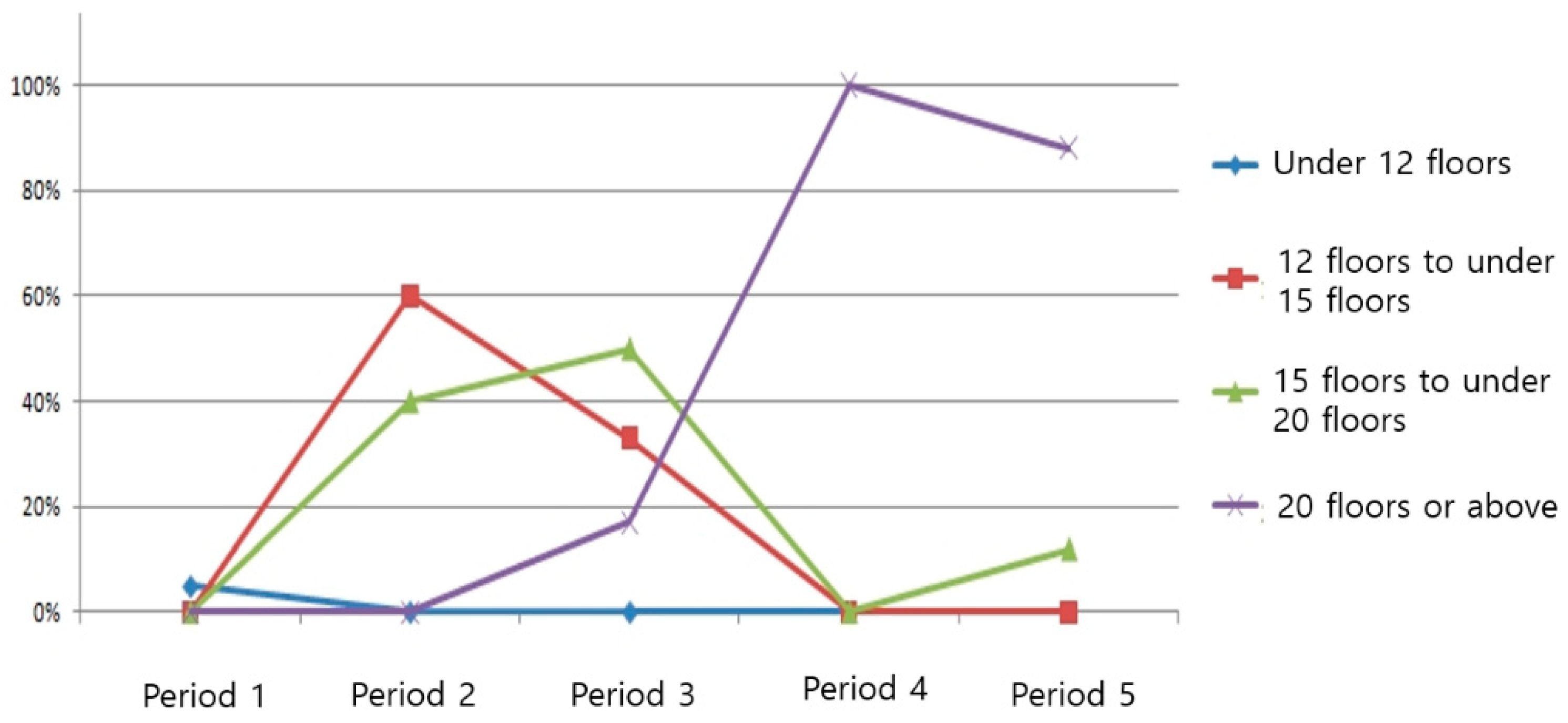 Buildings 12 00892 g002