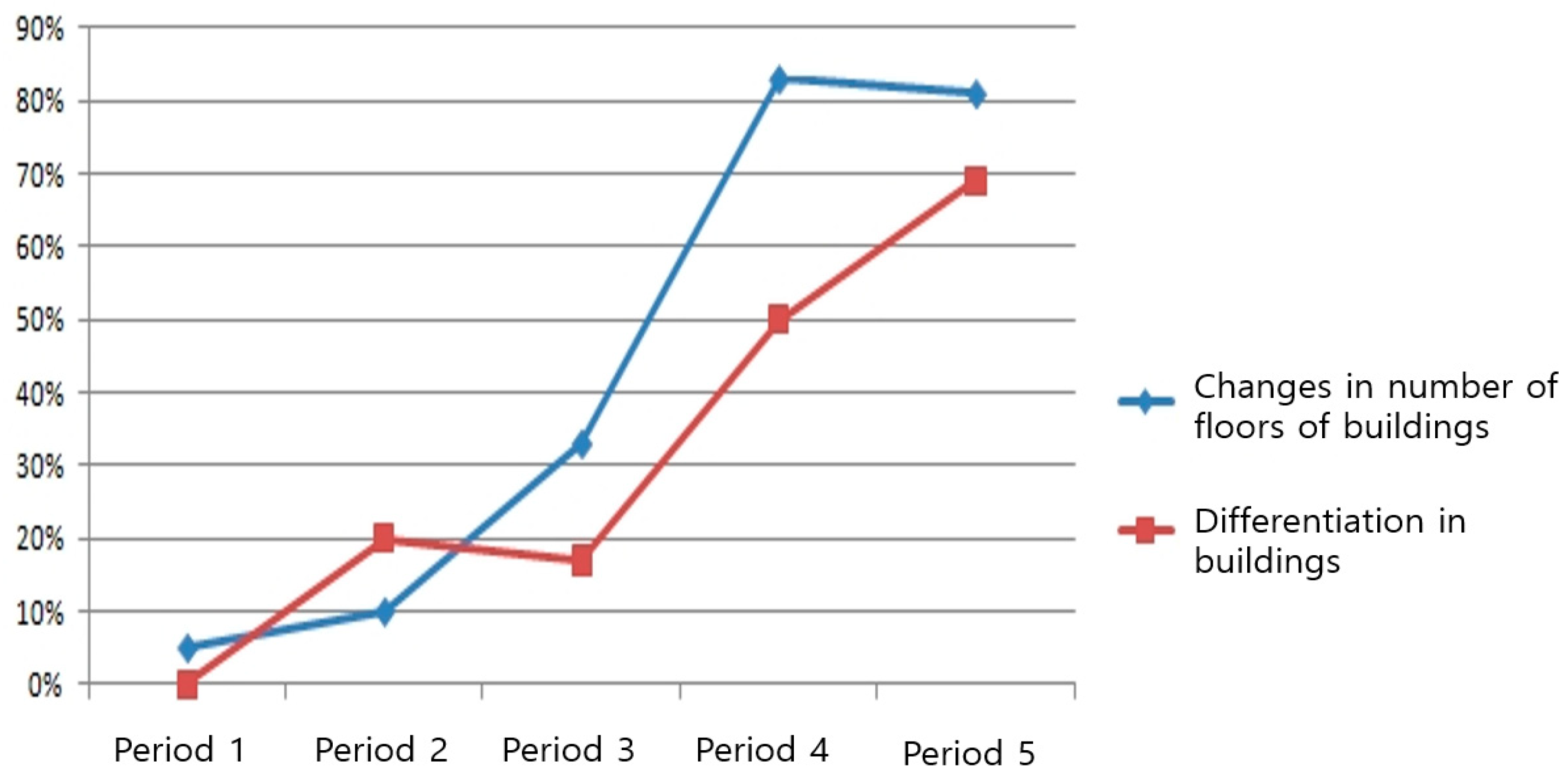 Buildings 12 00892 g003