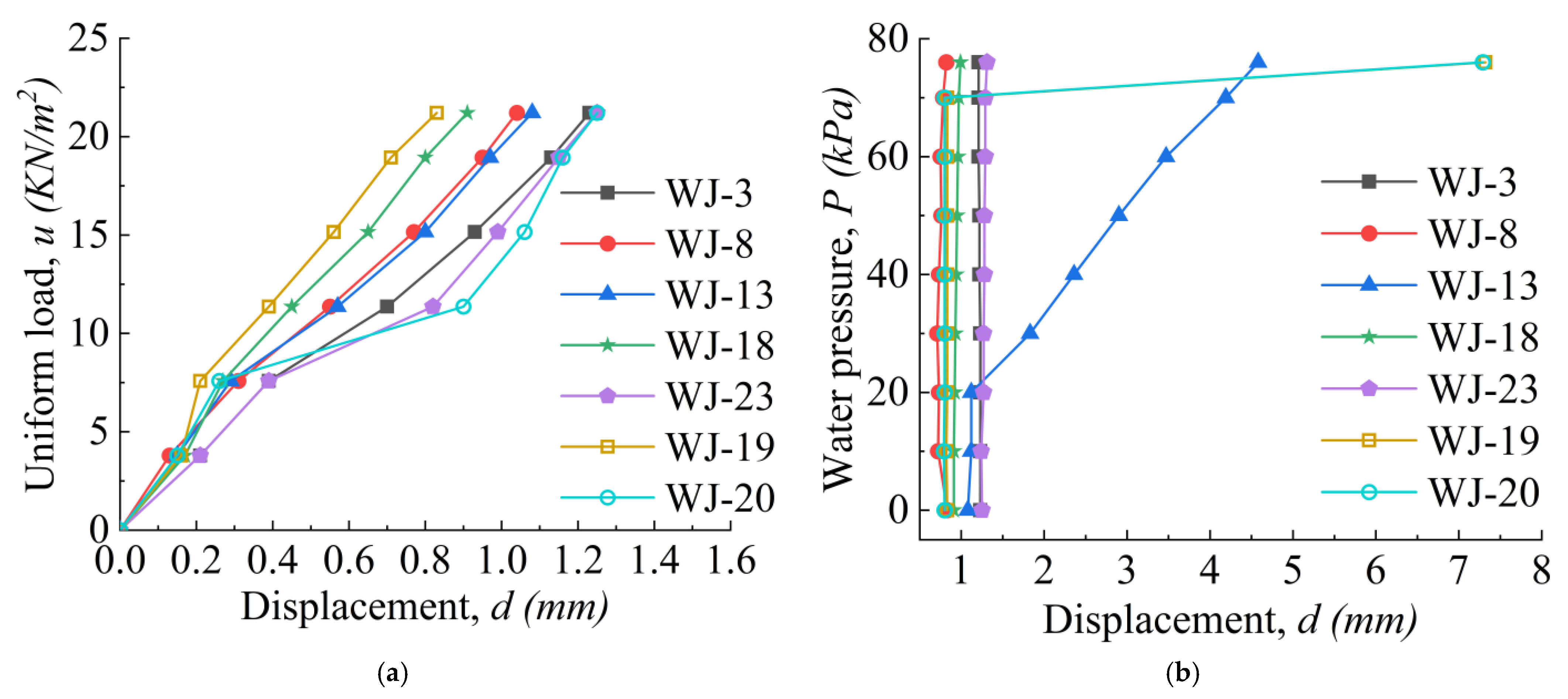 Buildings 12 00893 g006