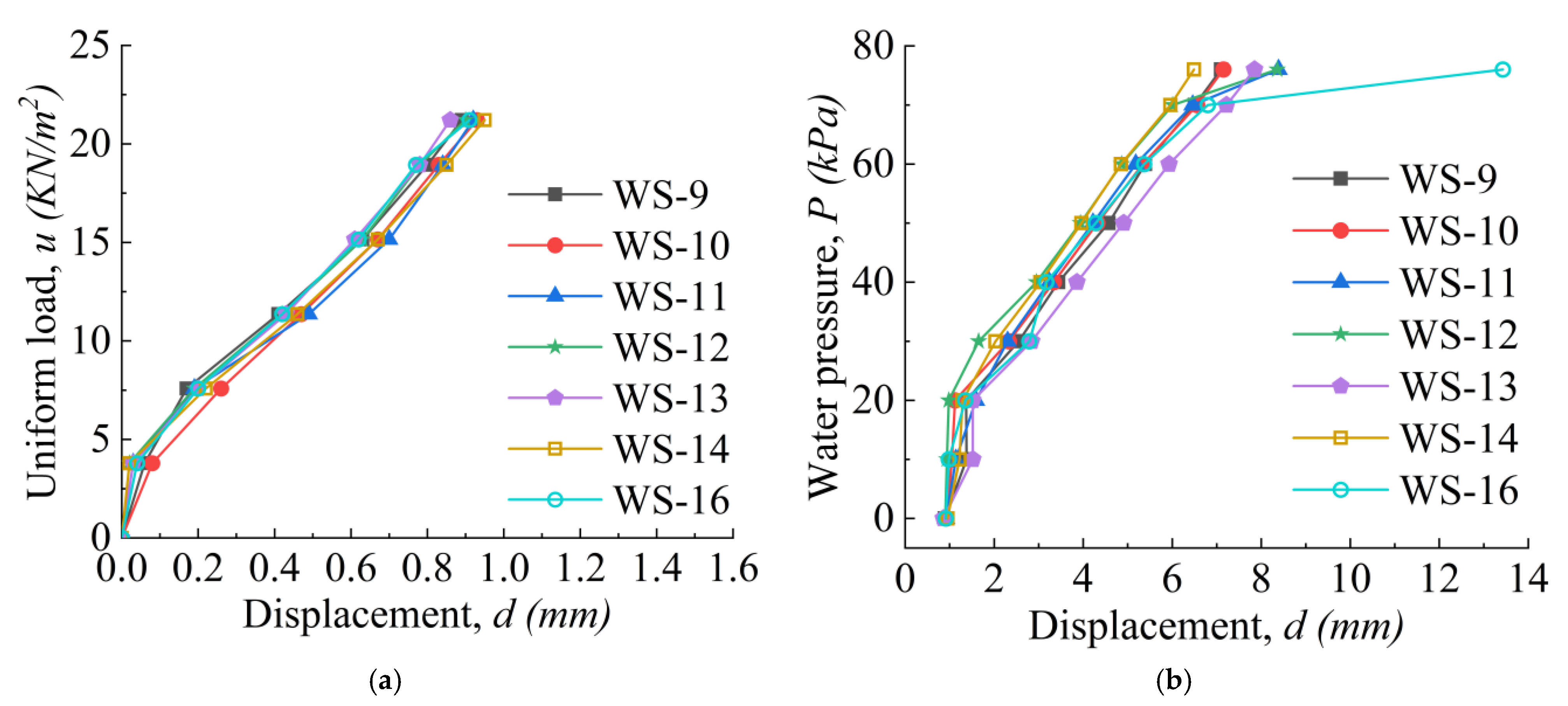 Buildings 12 00893 g007