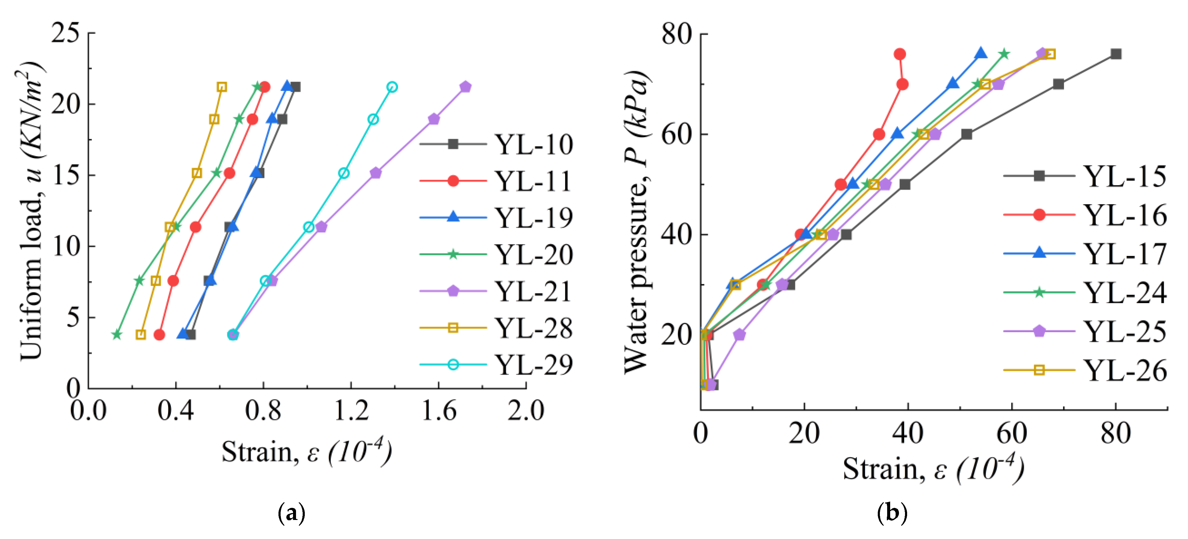 Buildings 12 00893 g008