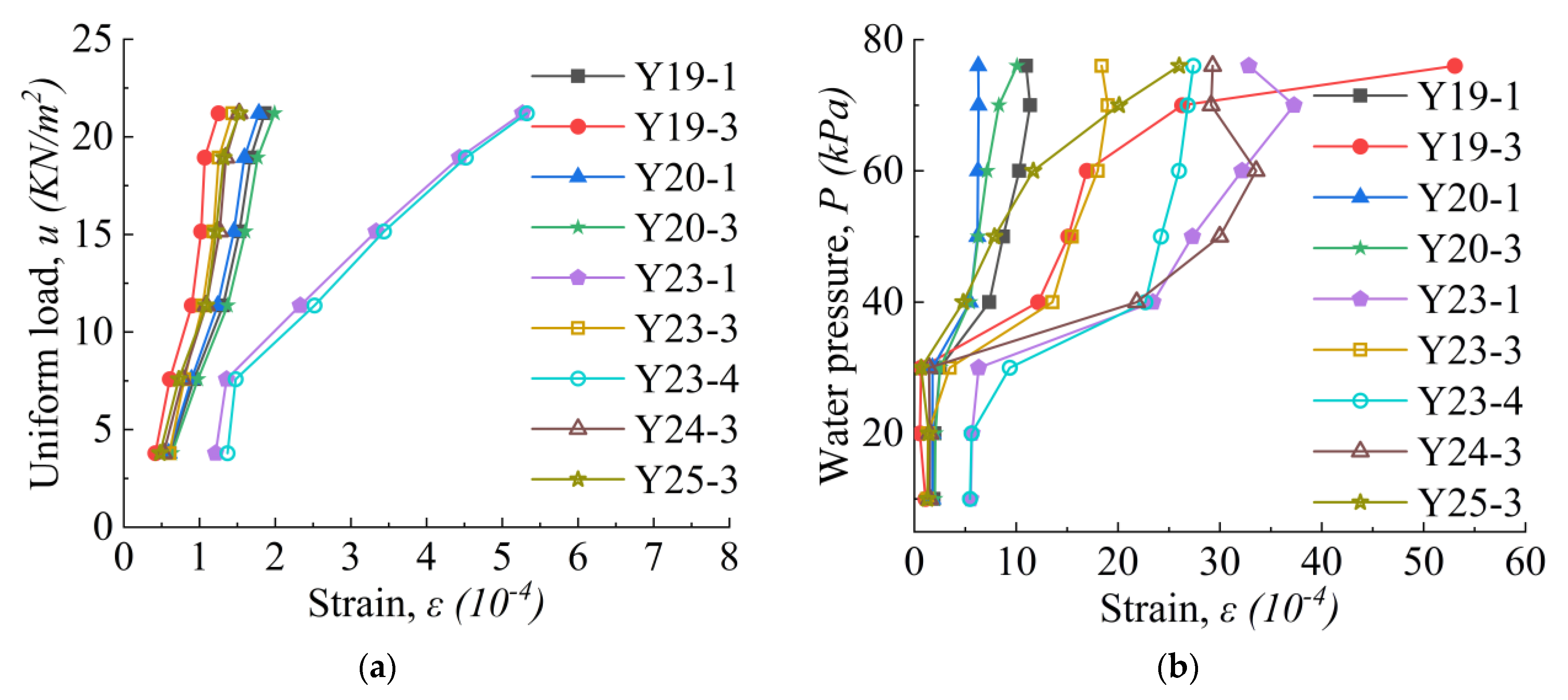 Buildings 12 00893 g010