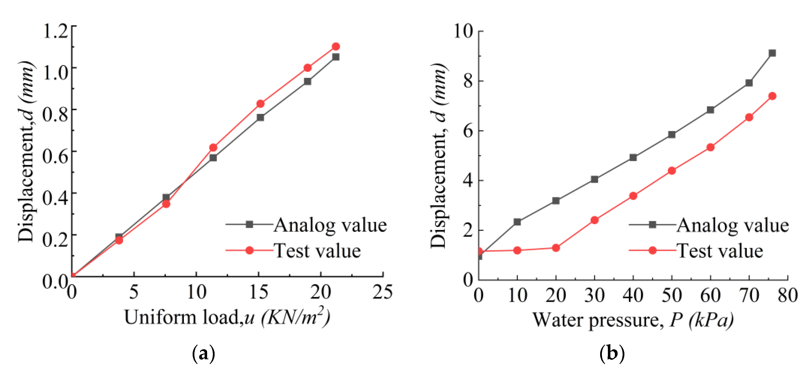 Buildings 12 00893 g015