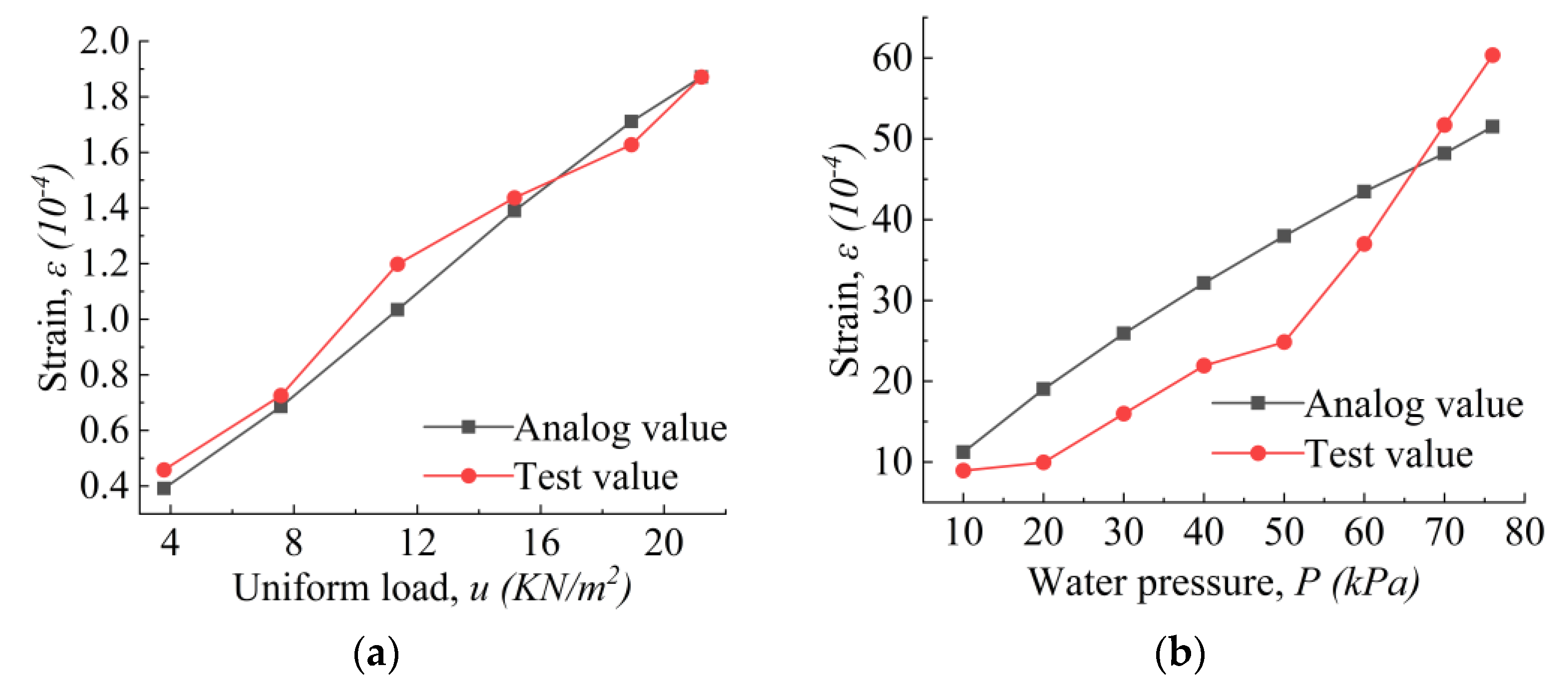 Buildings 12 00893 g016