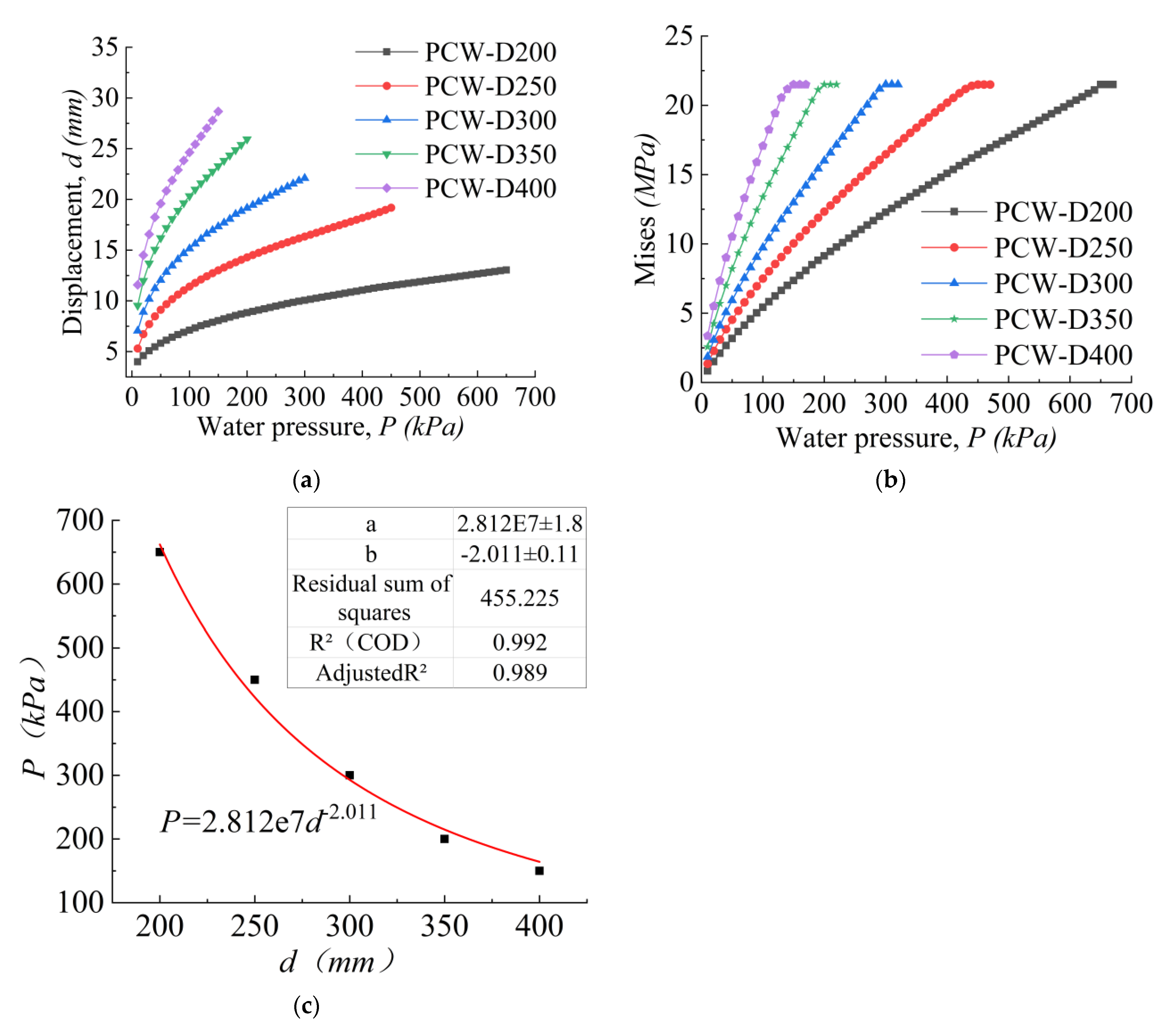 Buildings 12 00893 g017