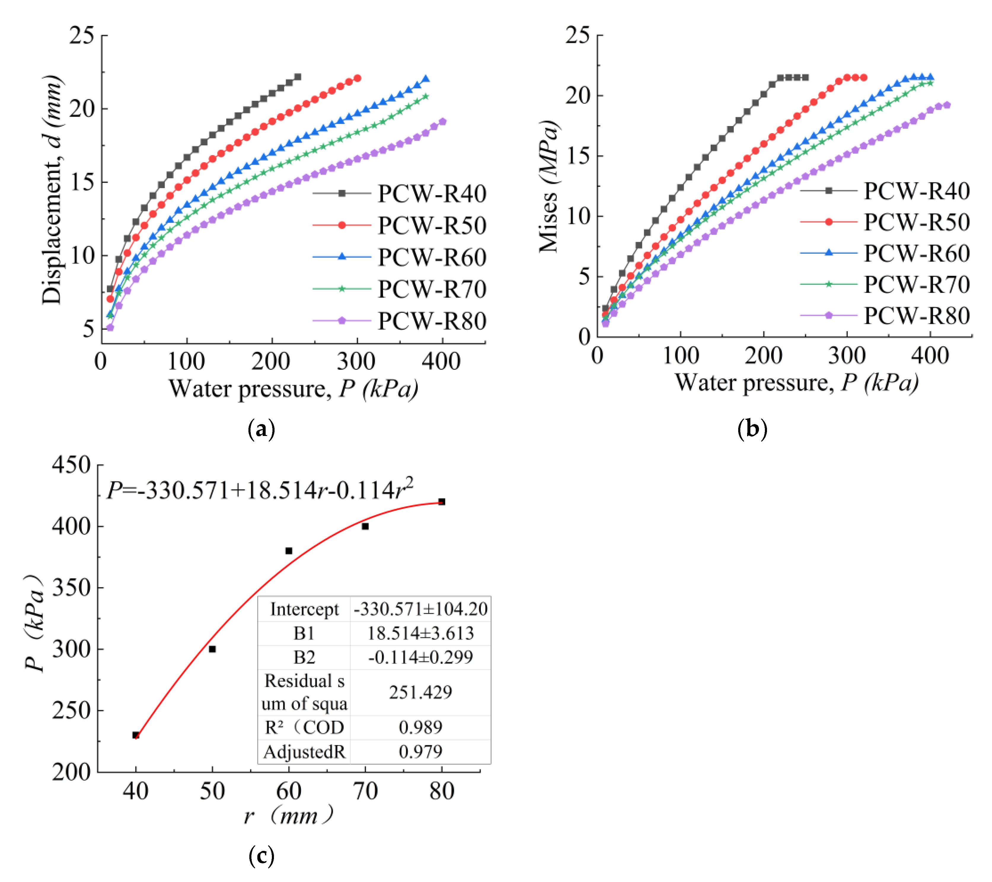 Buildings 12 00893 g018