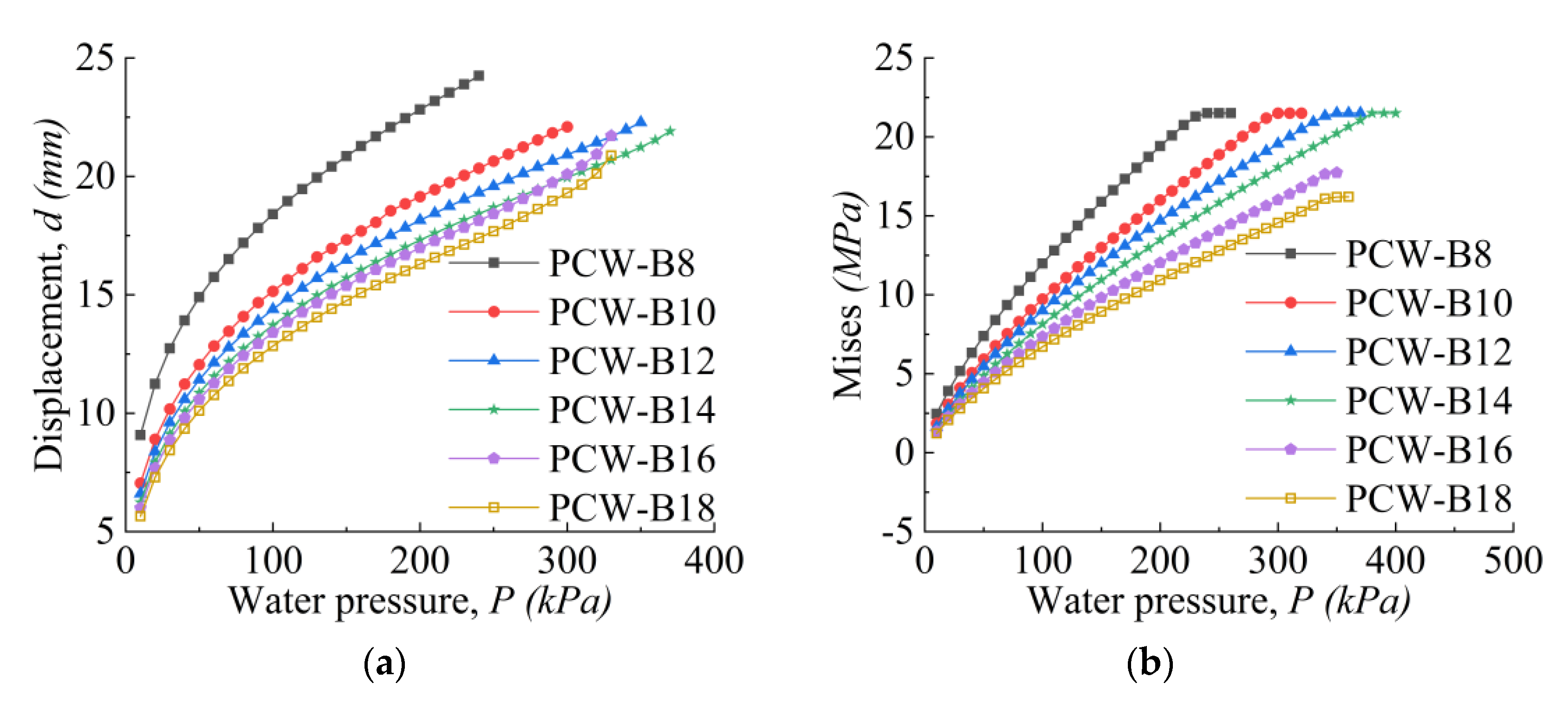 Buildings 12 00893 g019a