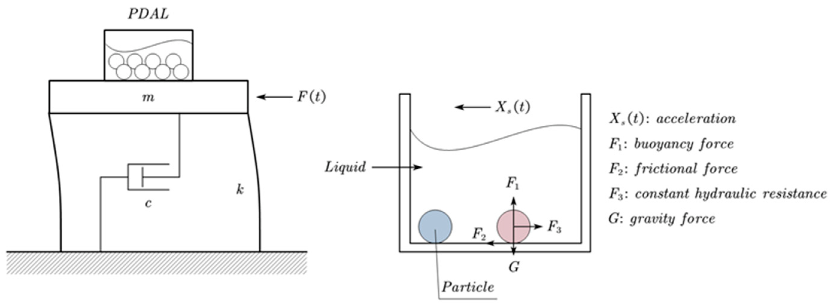 Buildings 12 00896 g001