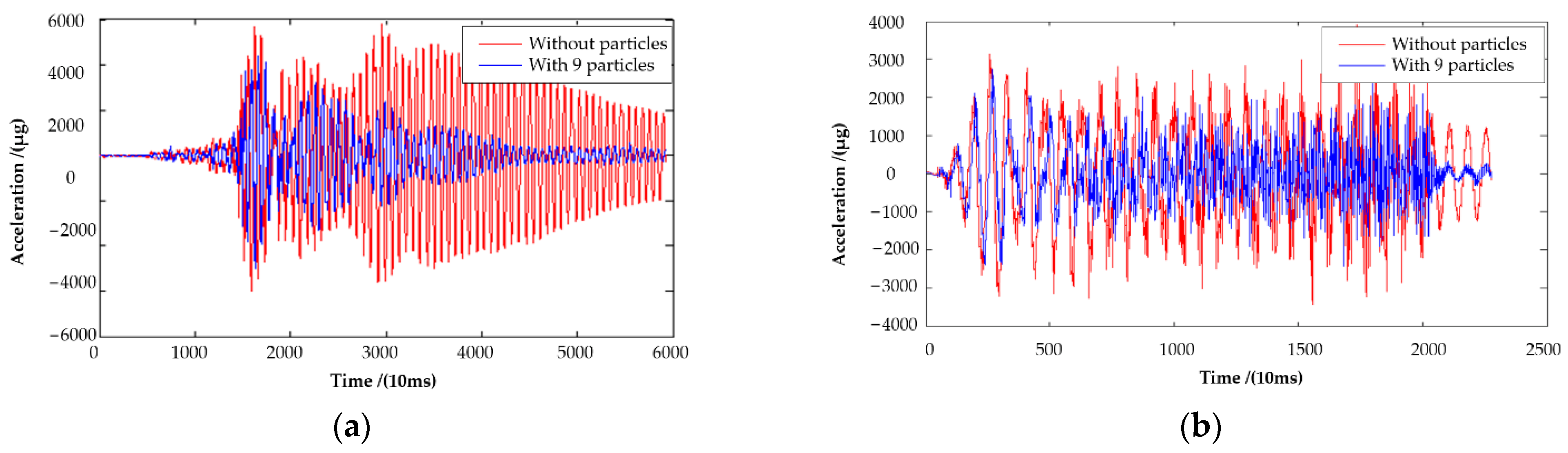 Buildings 12 00896 g005