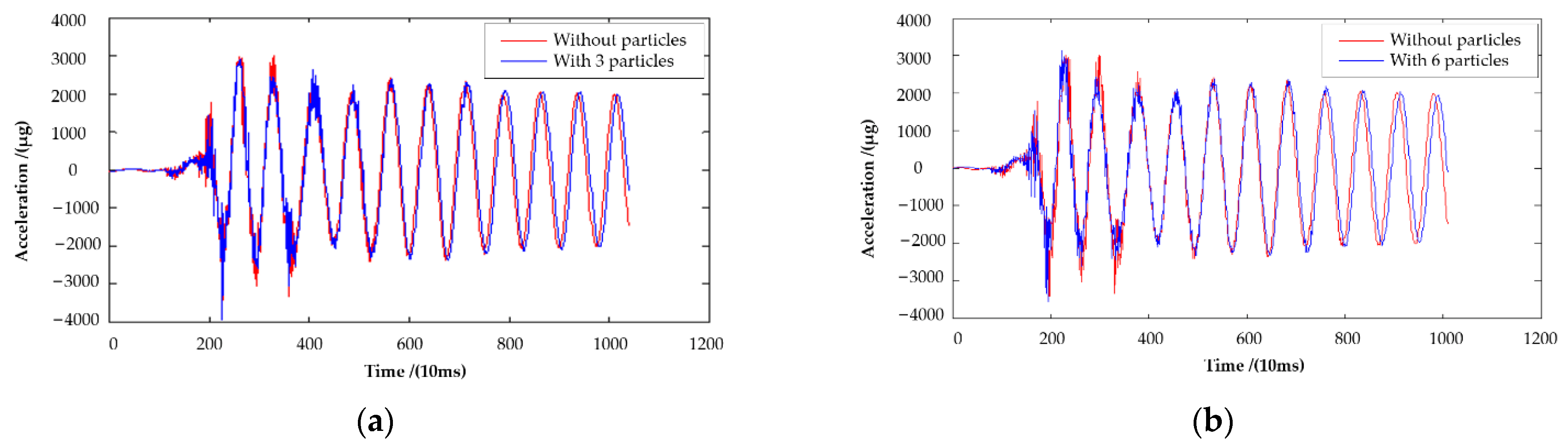 Buildings 12 00896 g008a