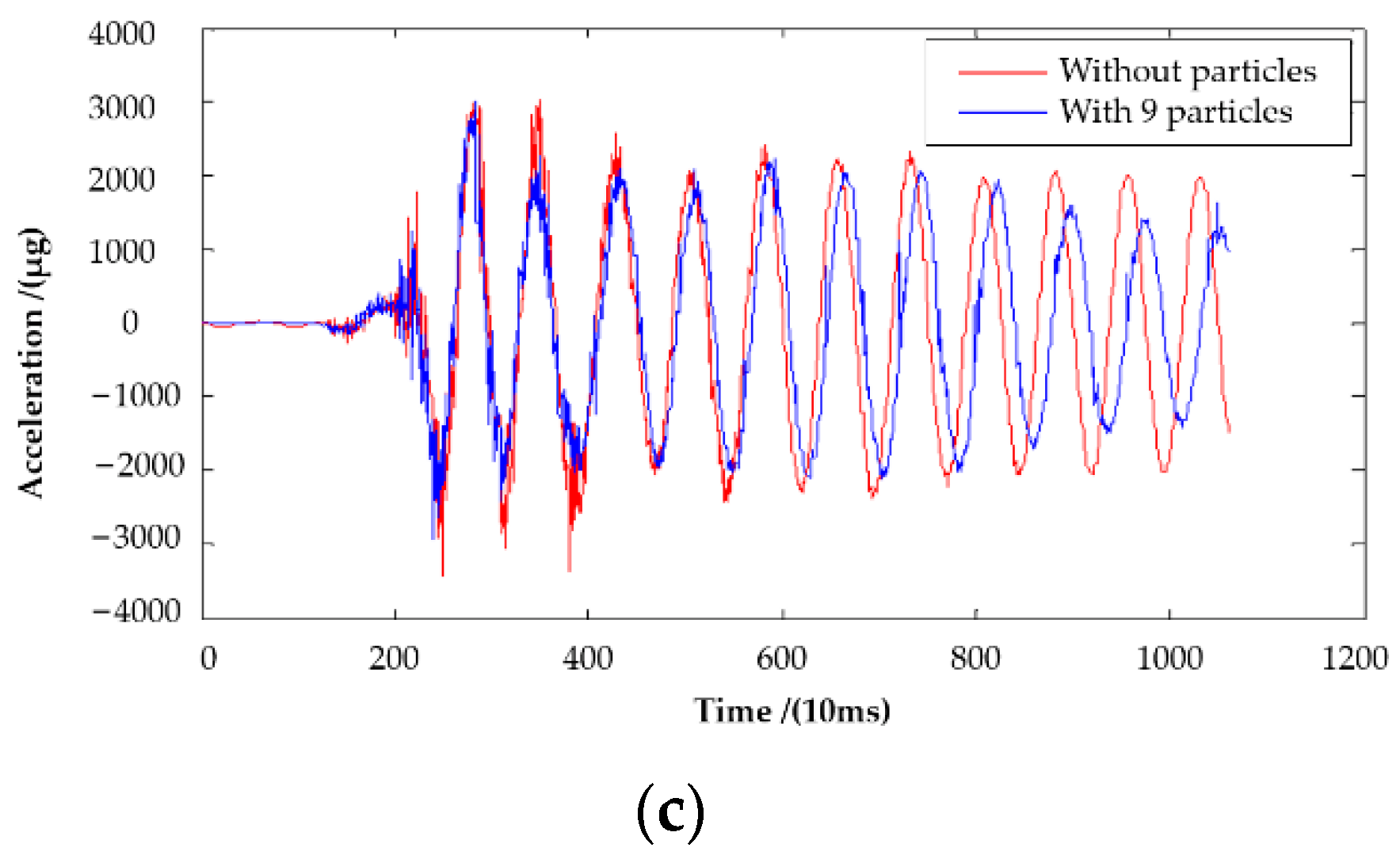 Buildings 12 00896 g008b