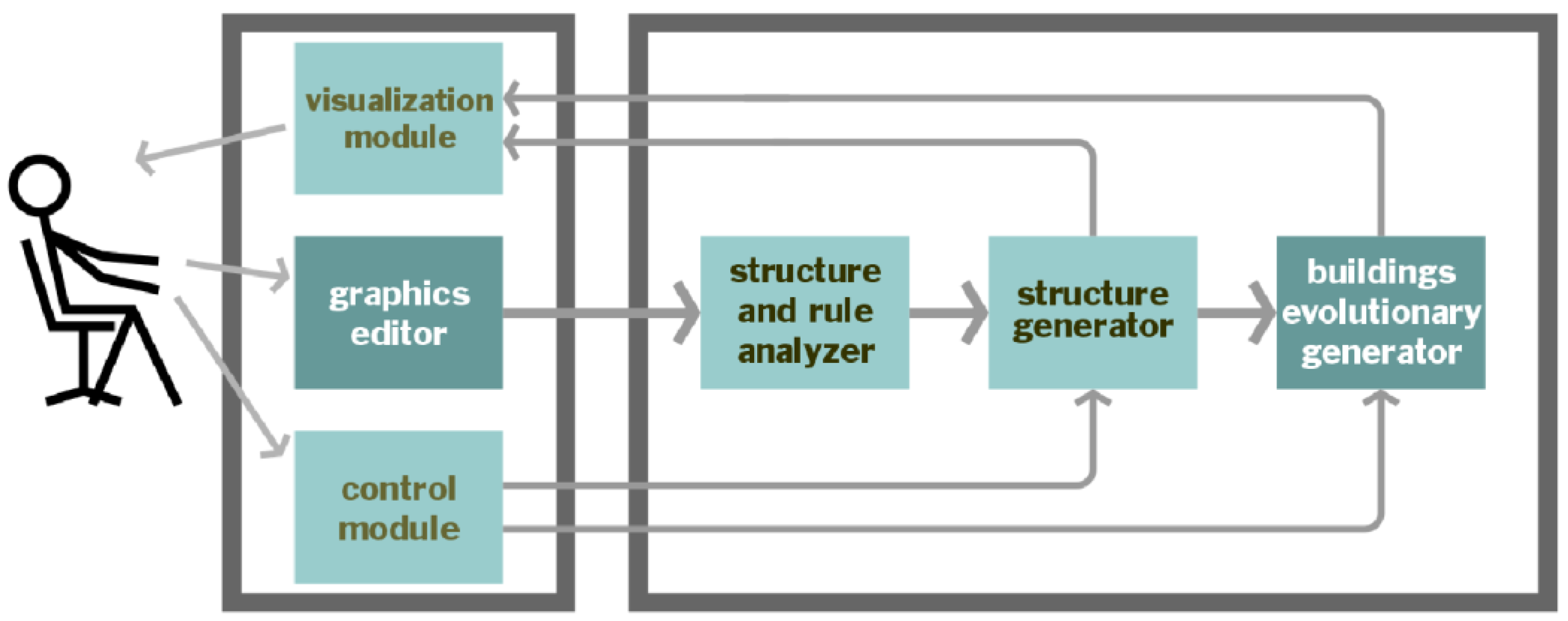 Buildings 12 00899 g004