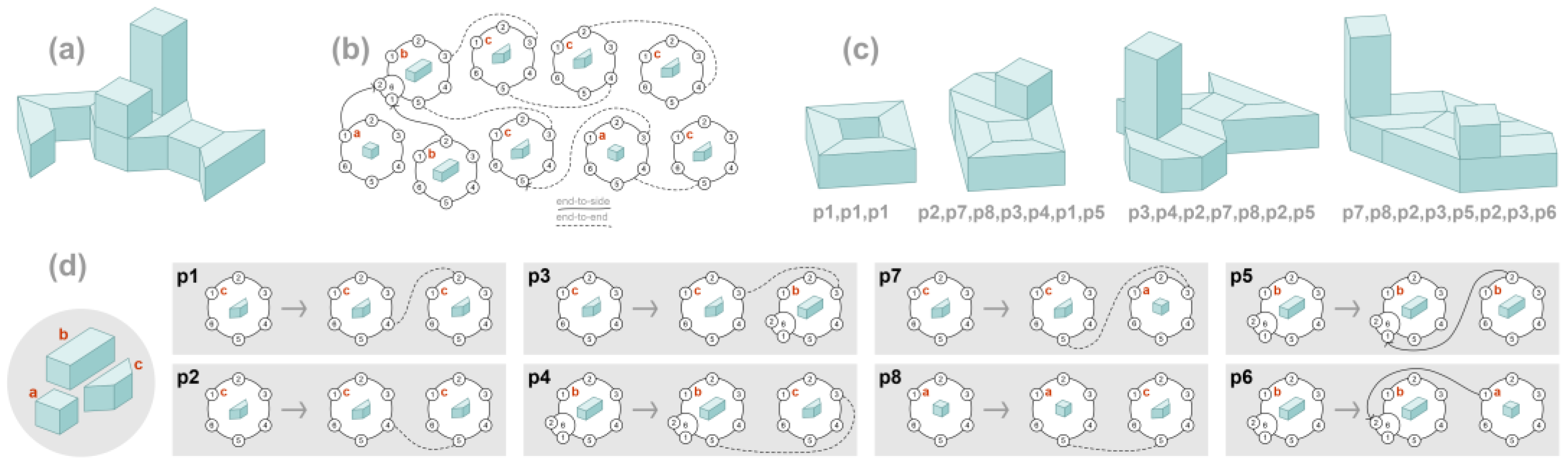 Buildings 12 00899 g017