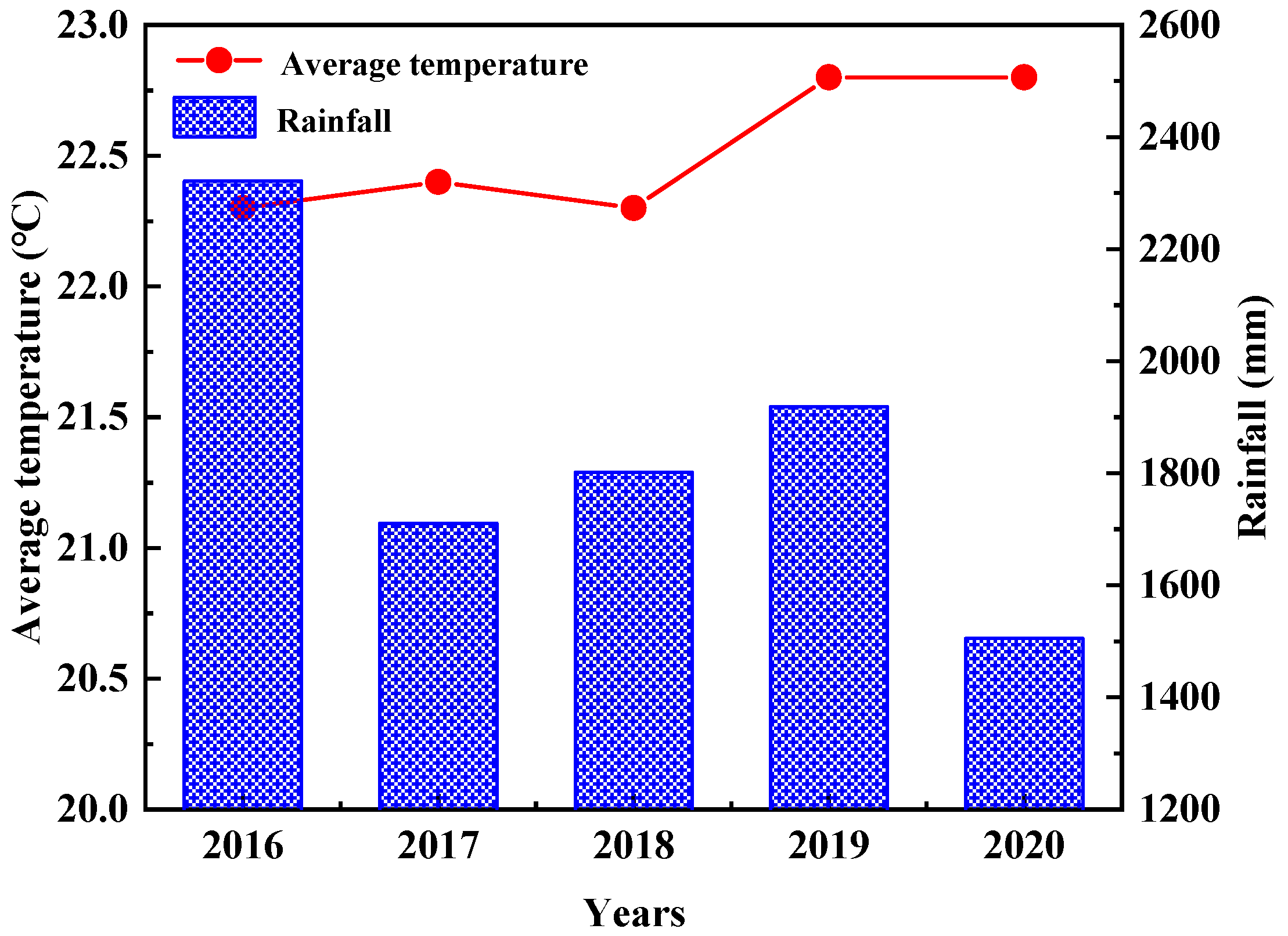 Buildings 12 00900 g001