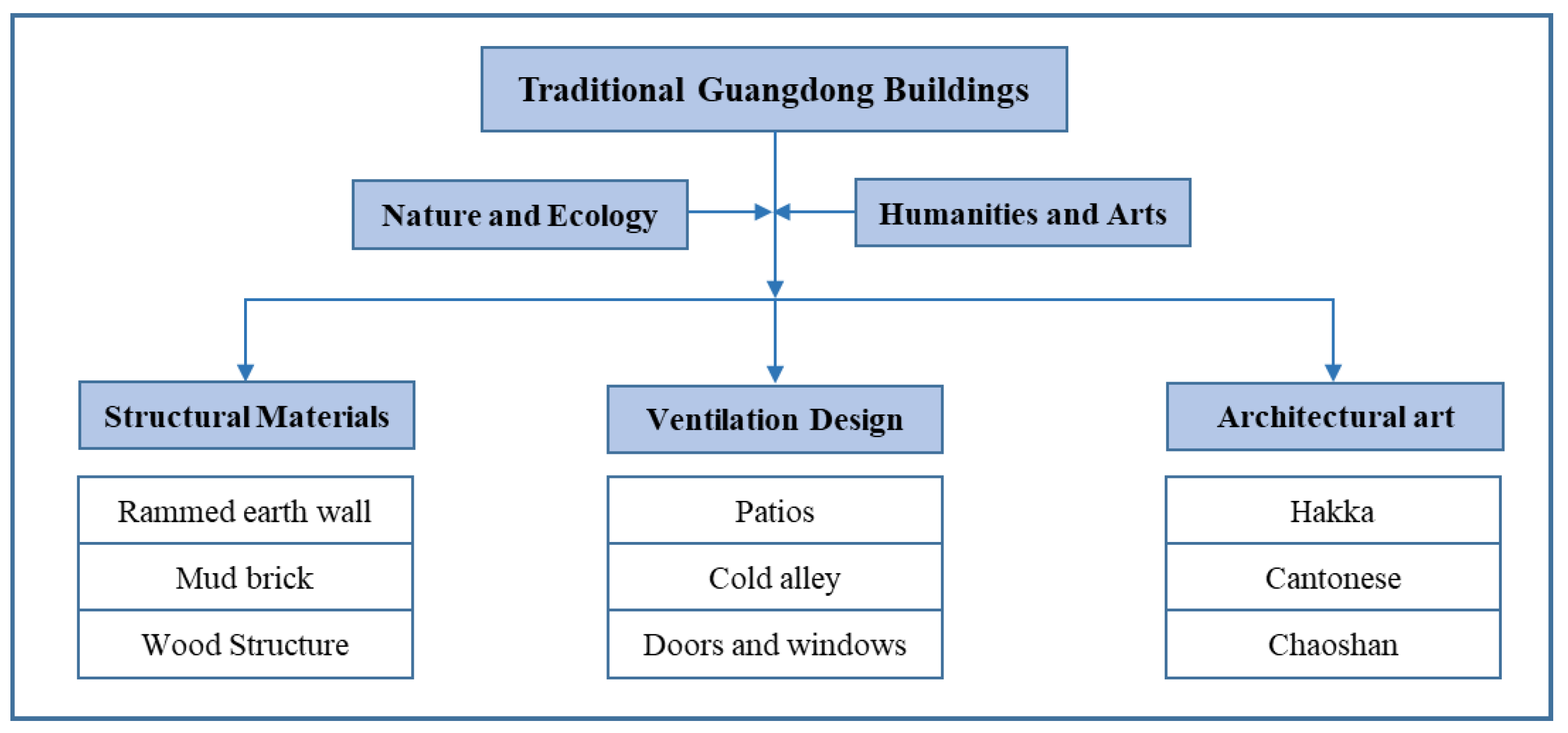 Buildings 12 00900 g002