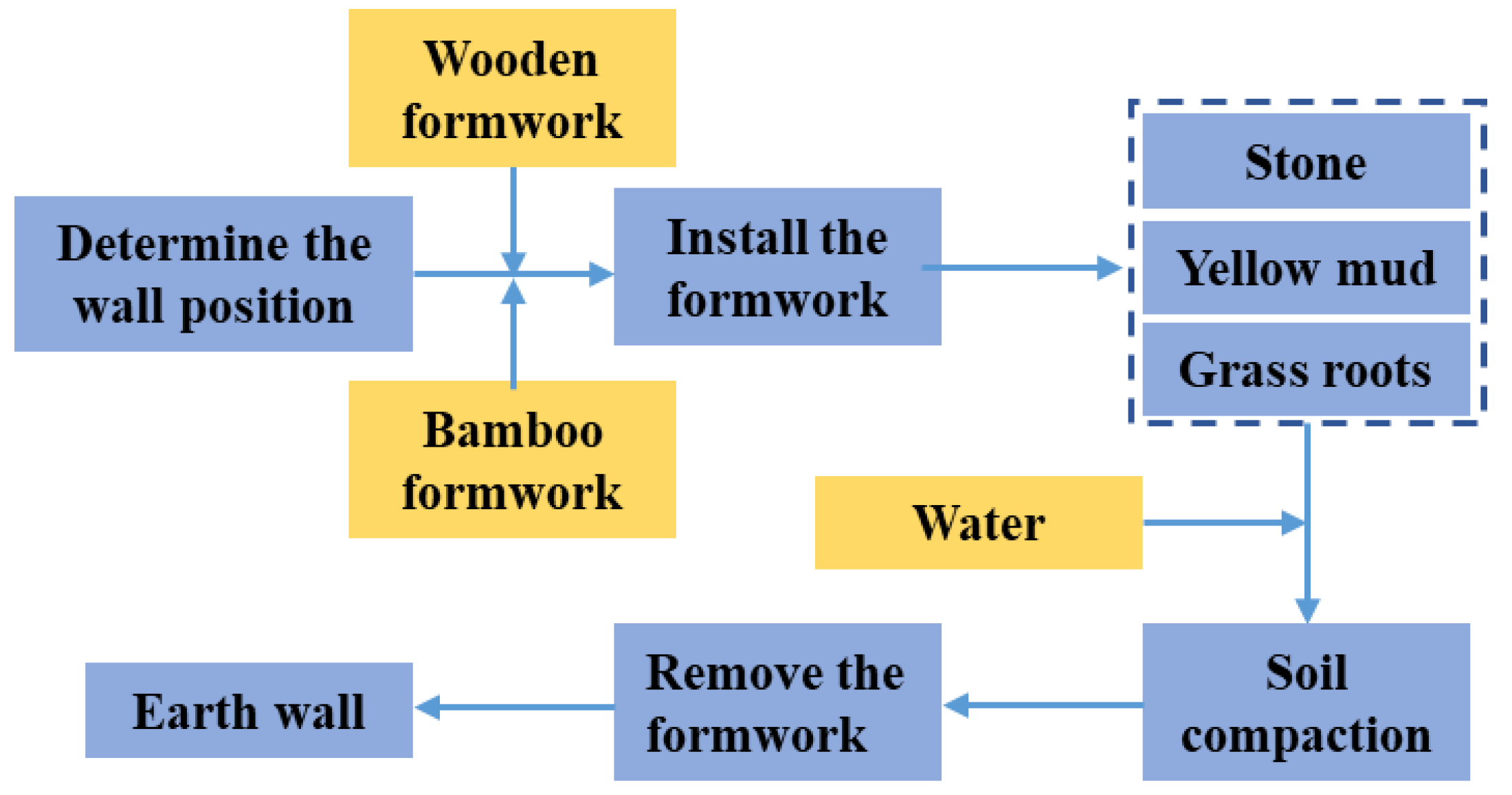 Buildings 12 00900 g003