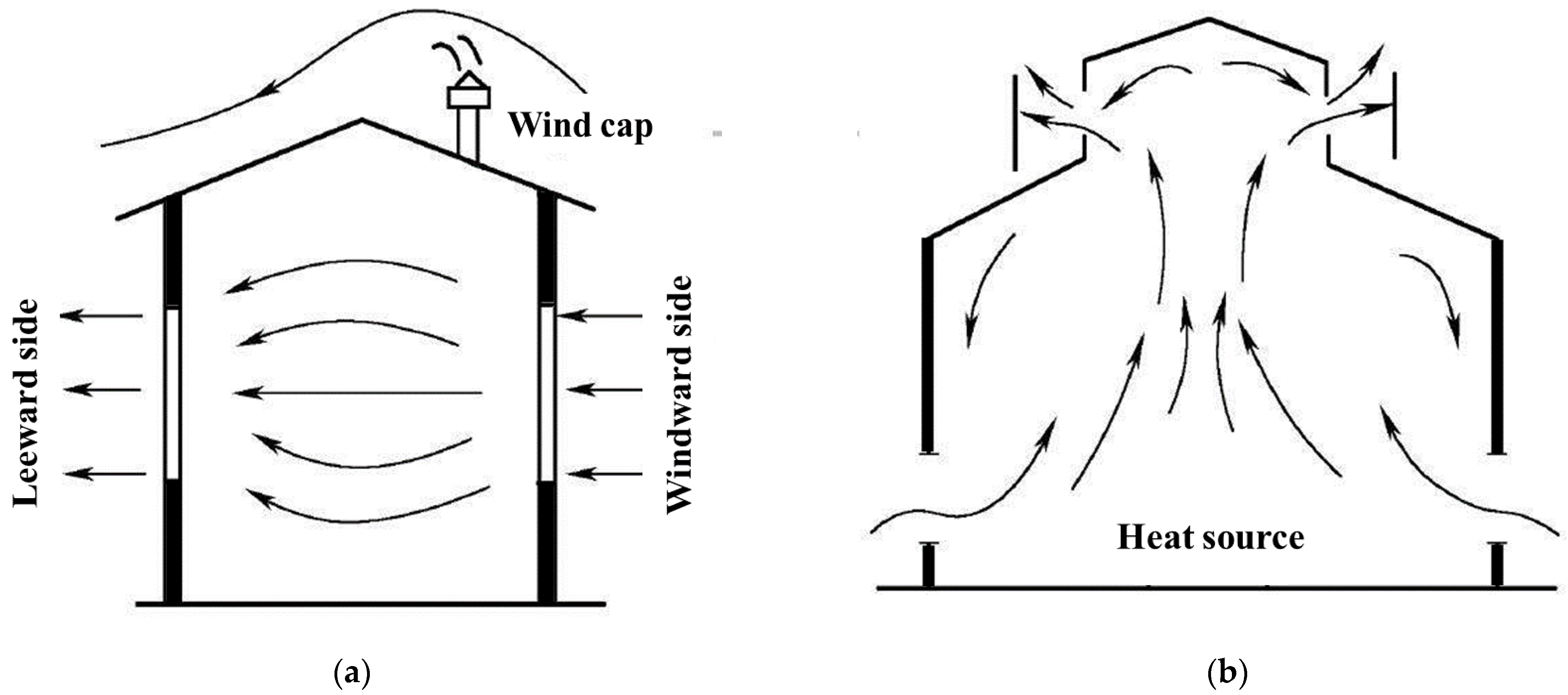 Buildings 12 00900 g006
