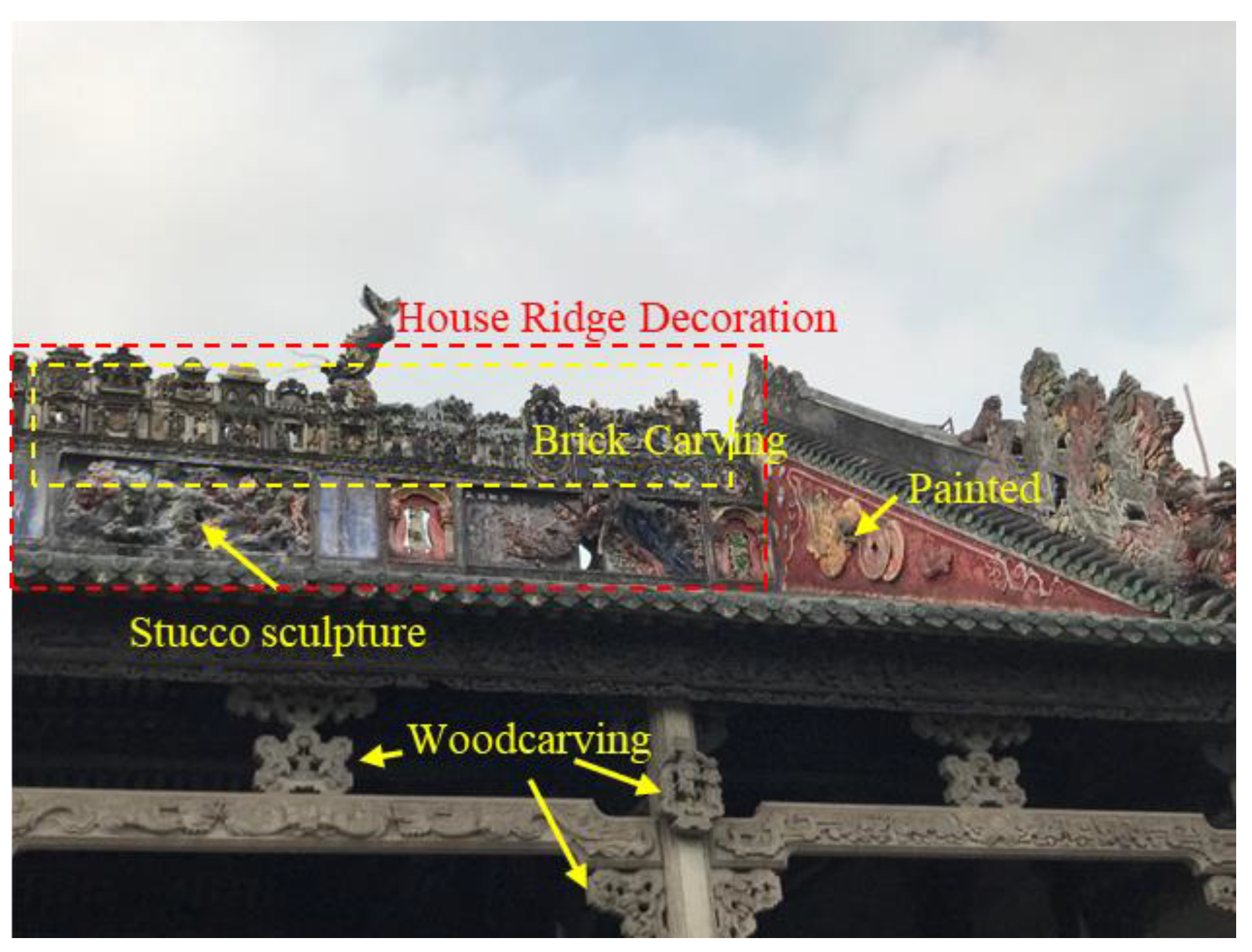 Buildings 12 00900 g016